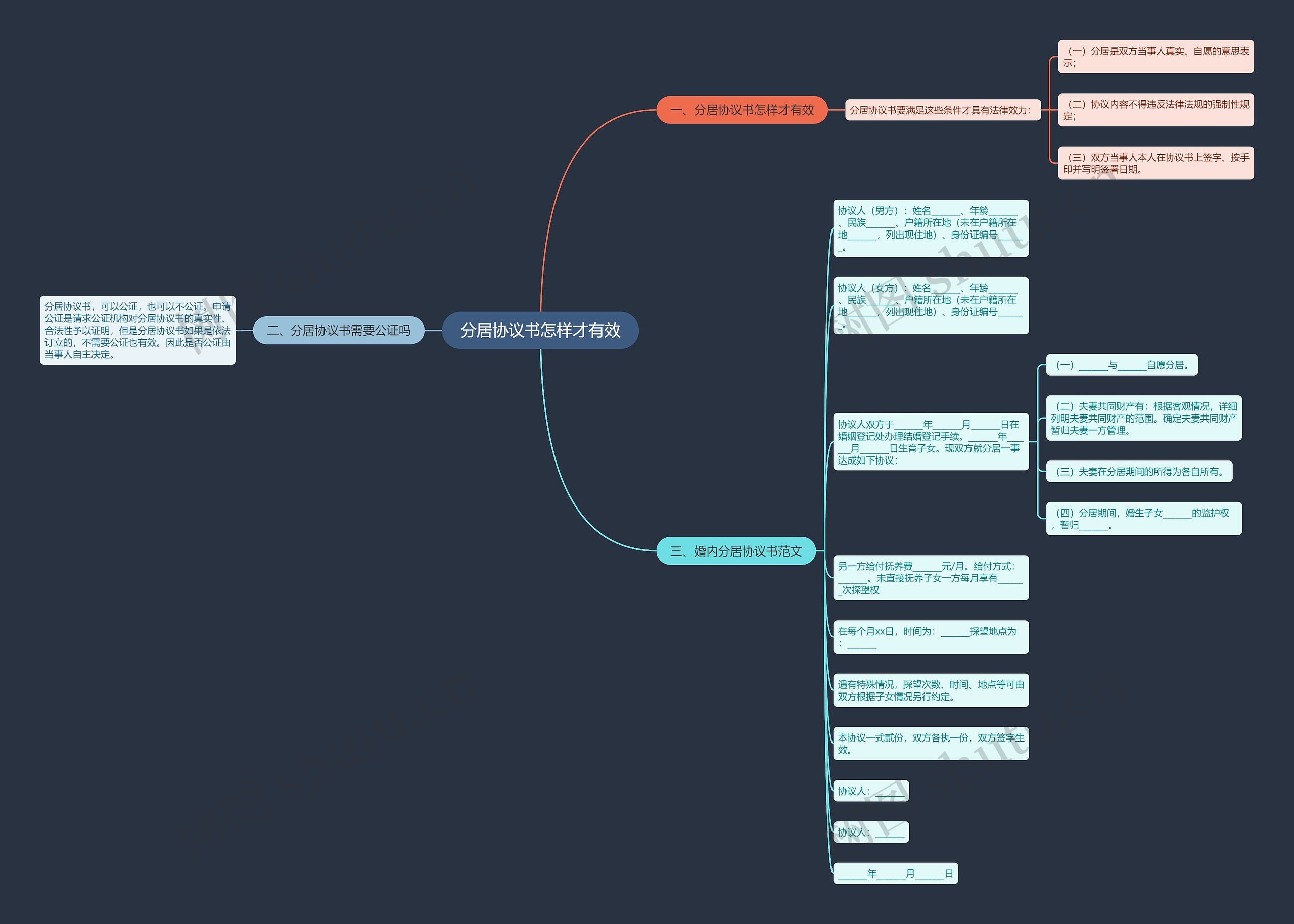 分居协议书怎样才有效思维导图
