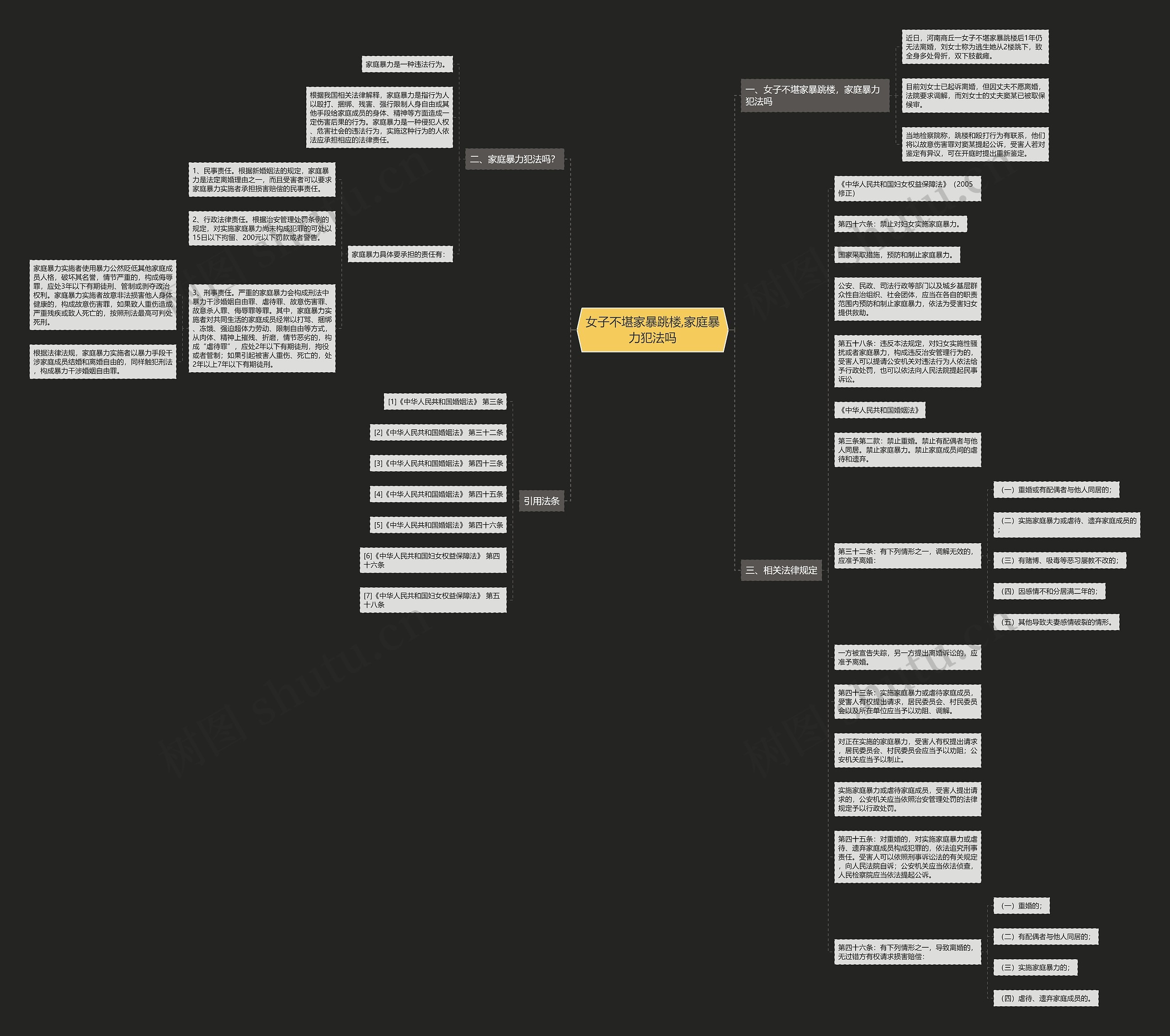 女子不堪家暴跳楼,家庭暴力犯法吗思维导图