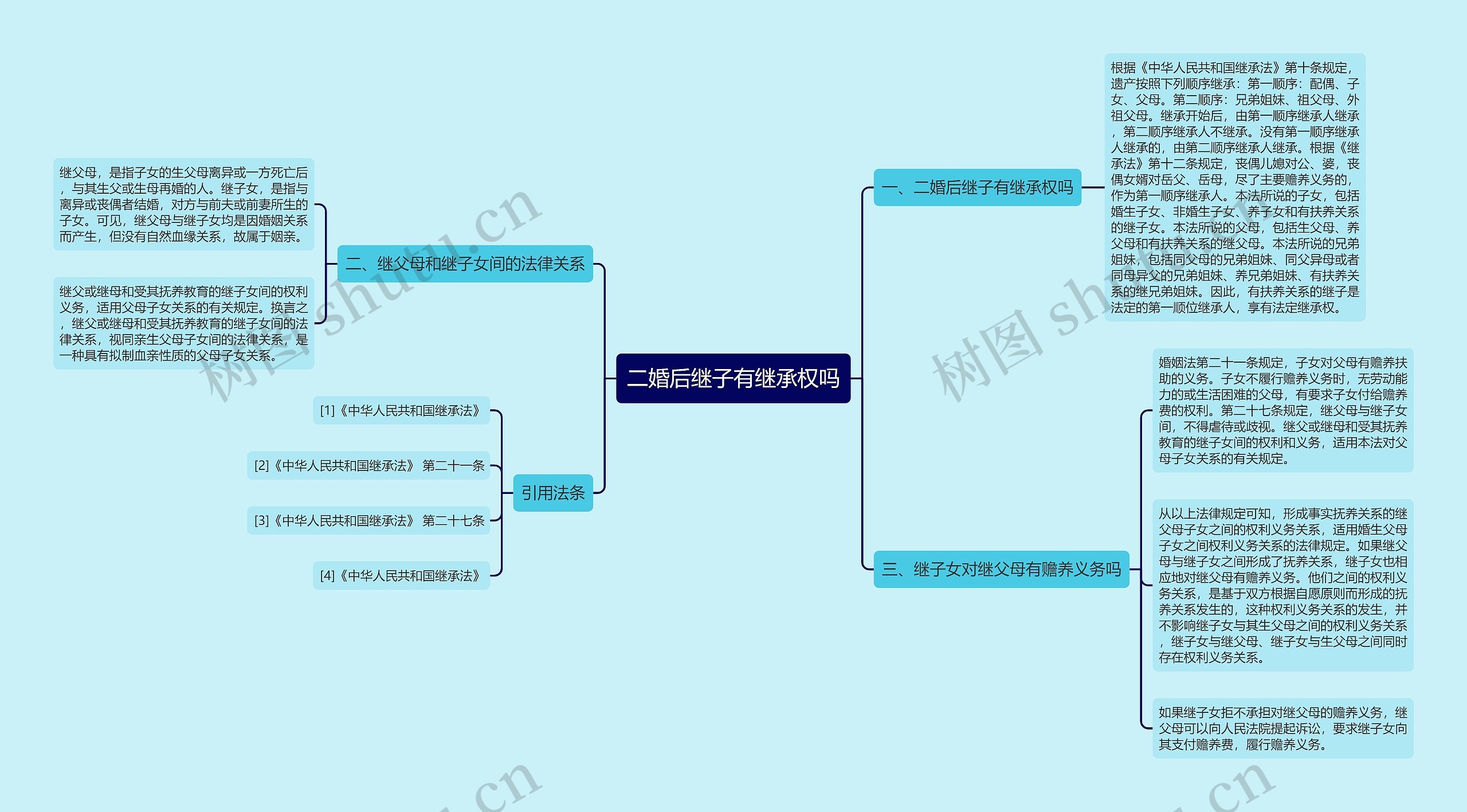 二婚后继子有继承权吗思维导图