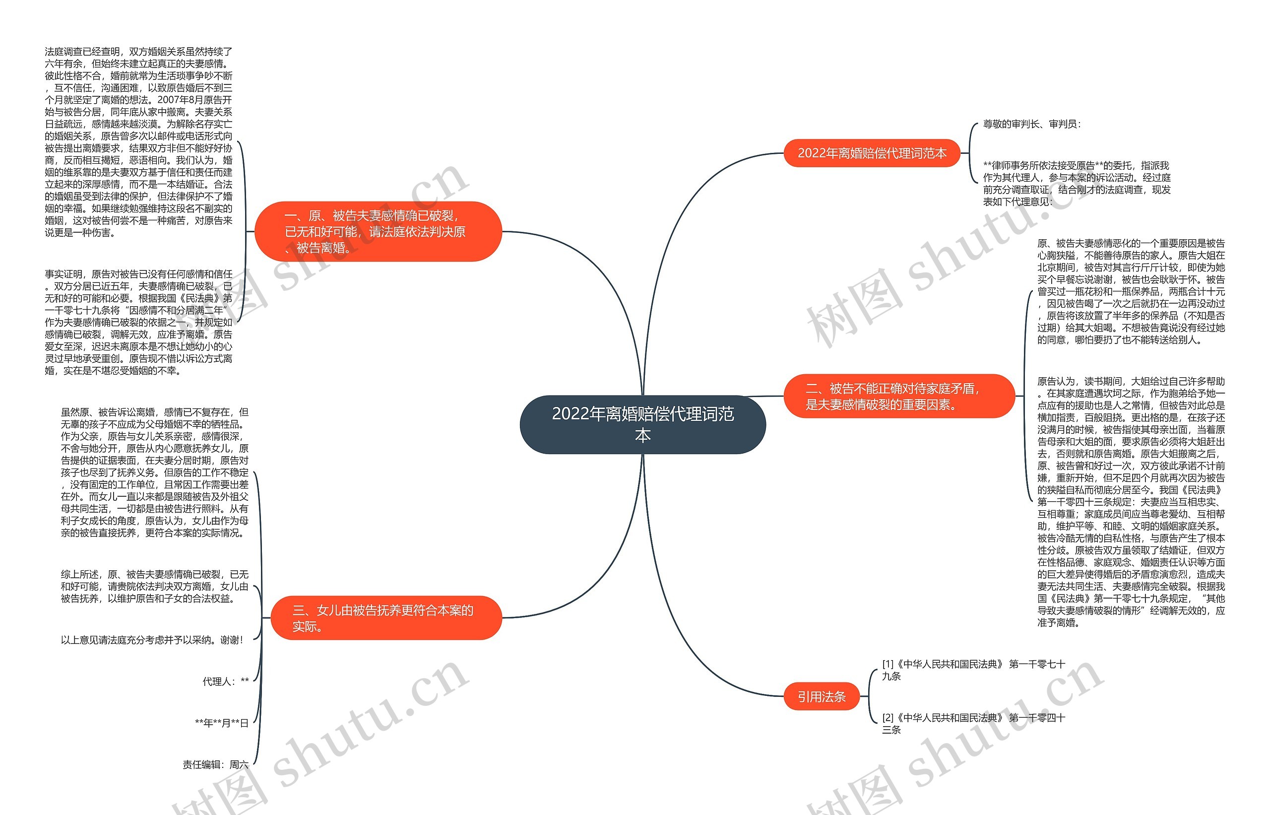 2022年离婚赔偿代理词范本思维导图