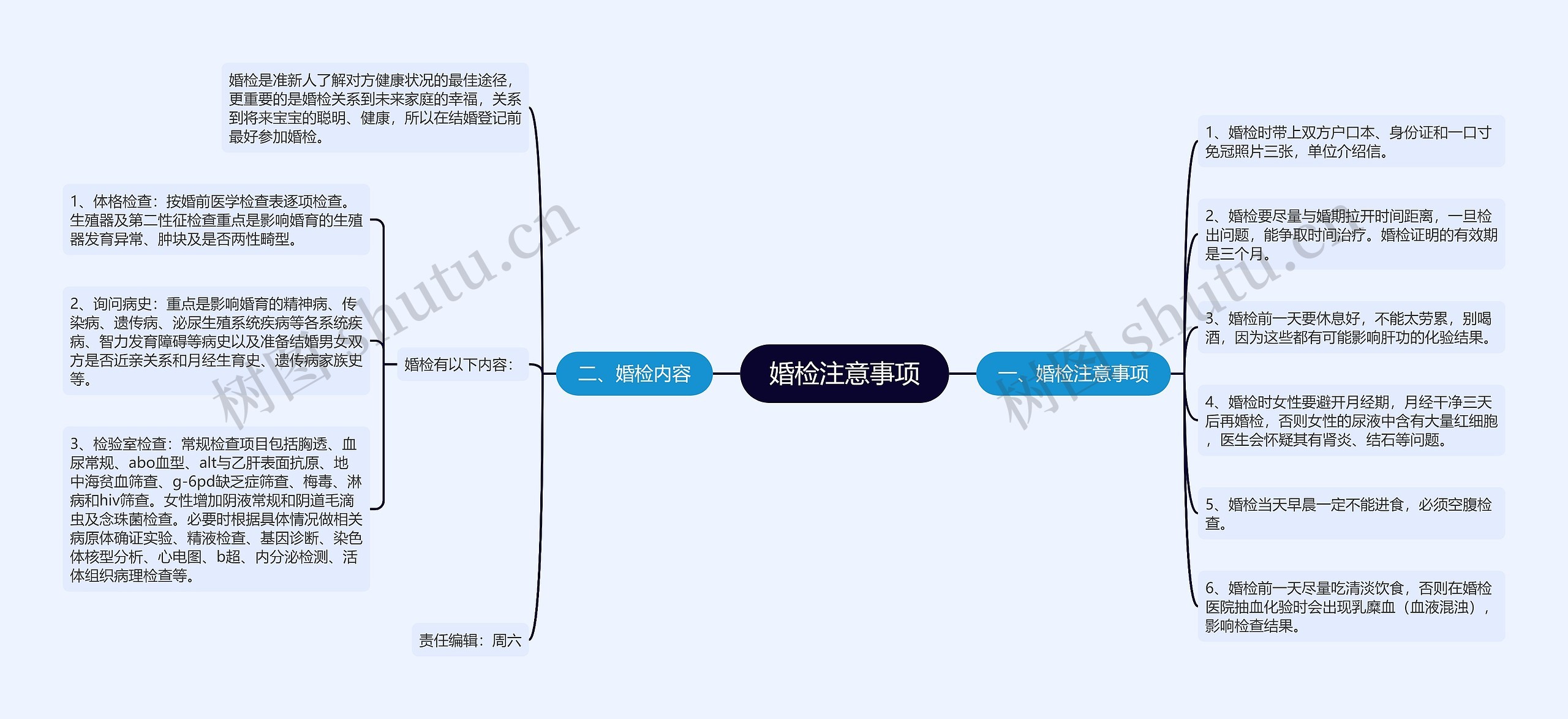 婚检注意事项思维导图