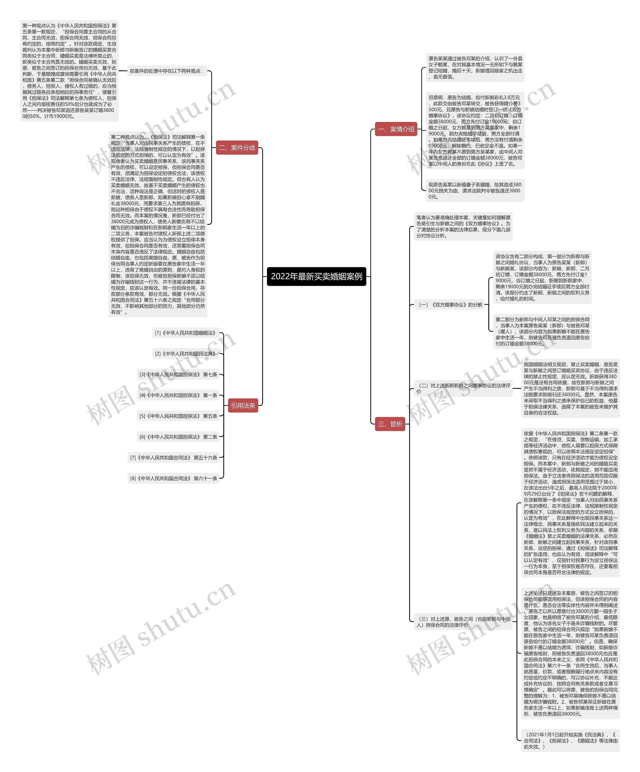 2022年最新买卖婚姻案例 2022年最新买卖婚姻案例