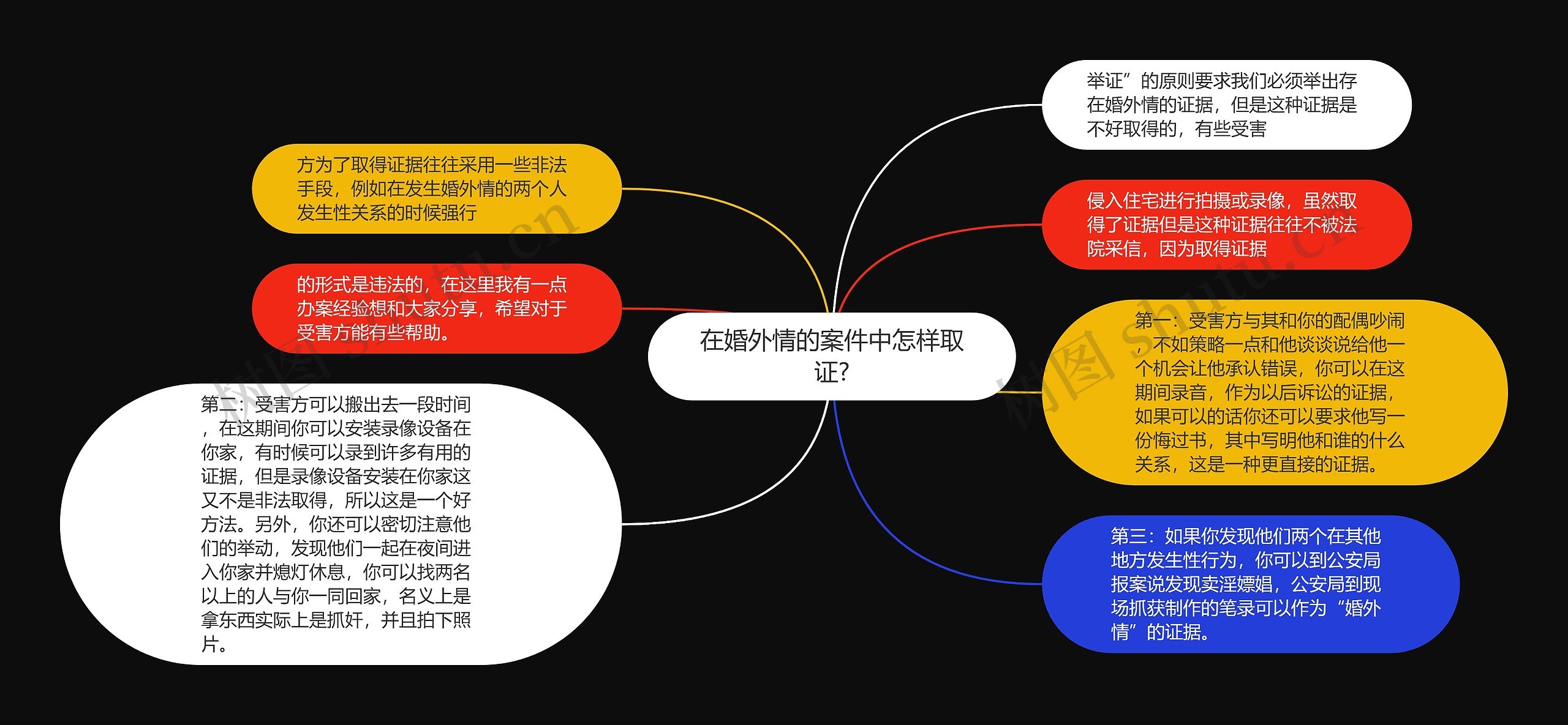 在婚外情的案件中怎样取证?