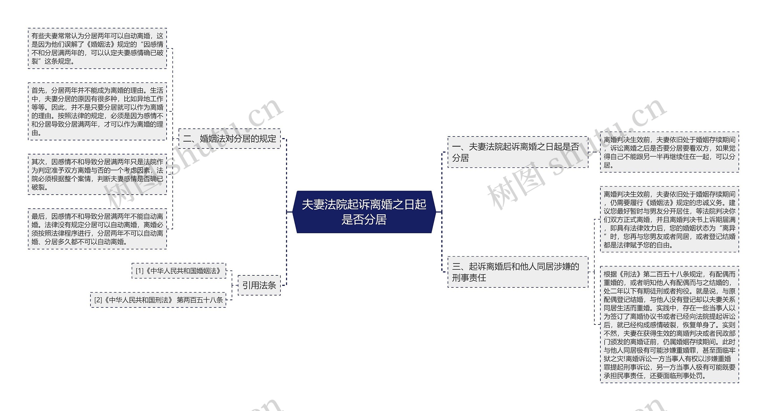 夫妻法院起诉离婚之日起是否分居