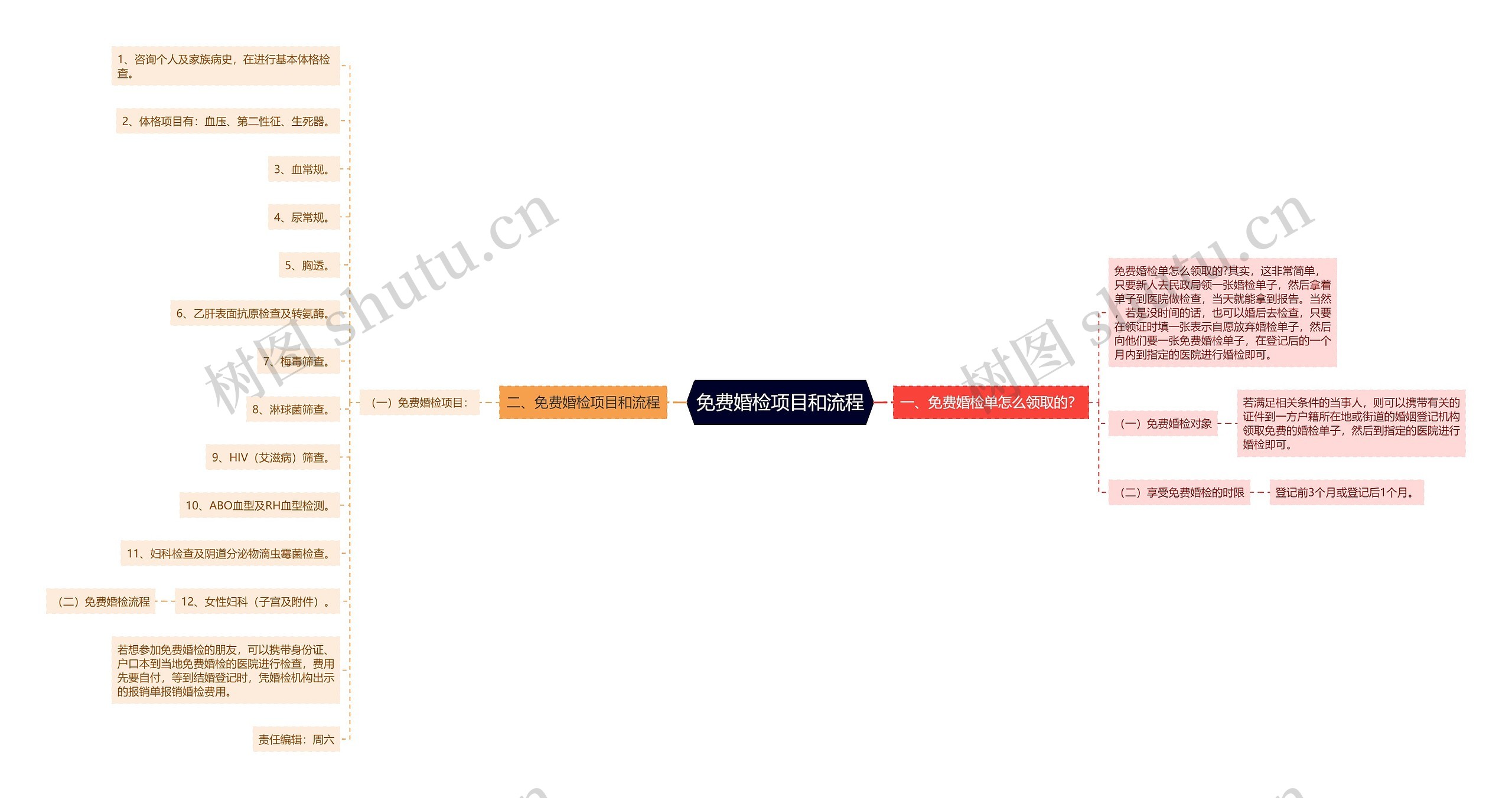 免费婚检项目和流程