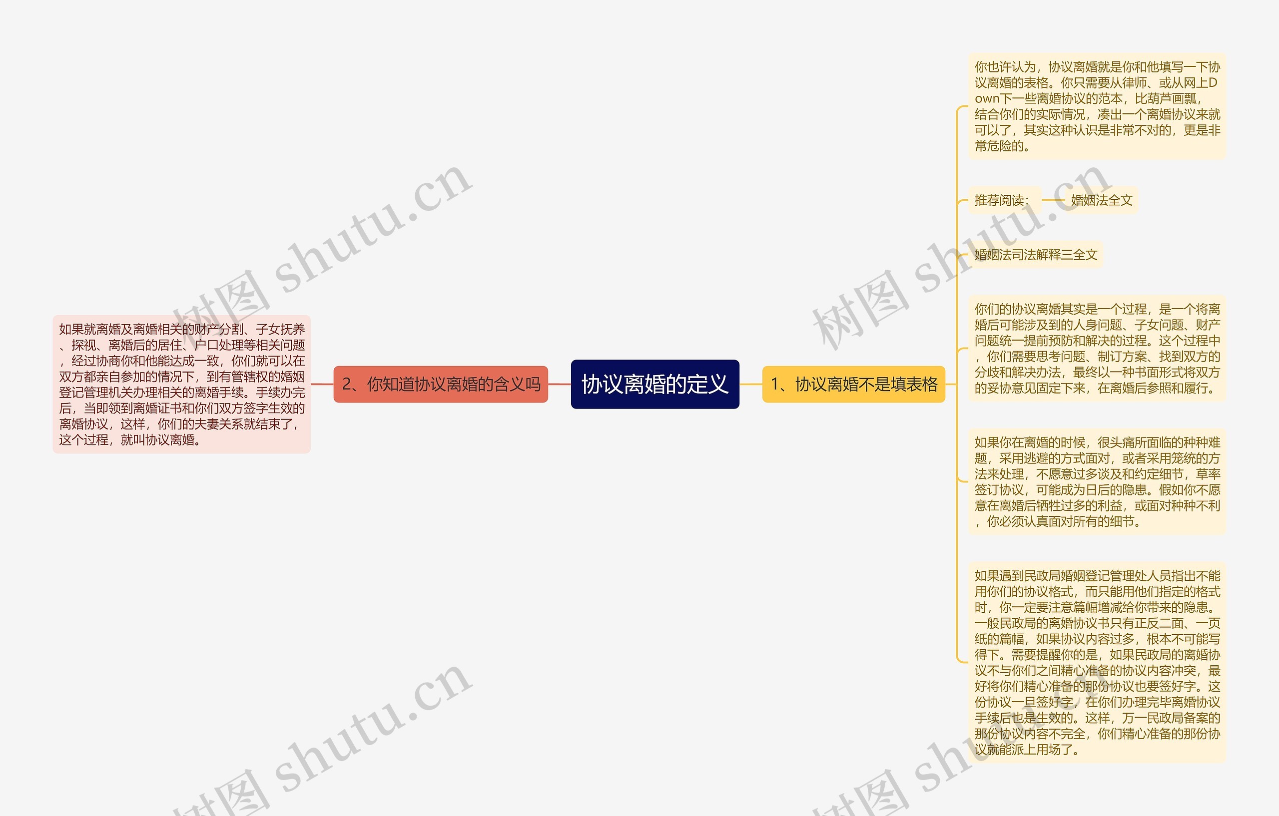 协议离婚的定义思维导图