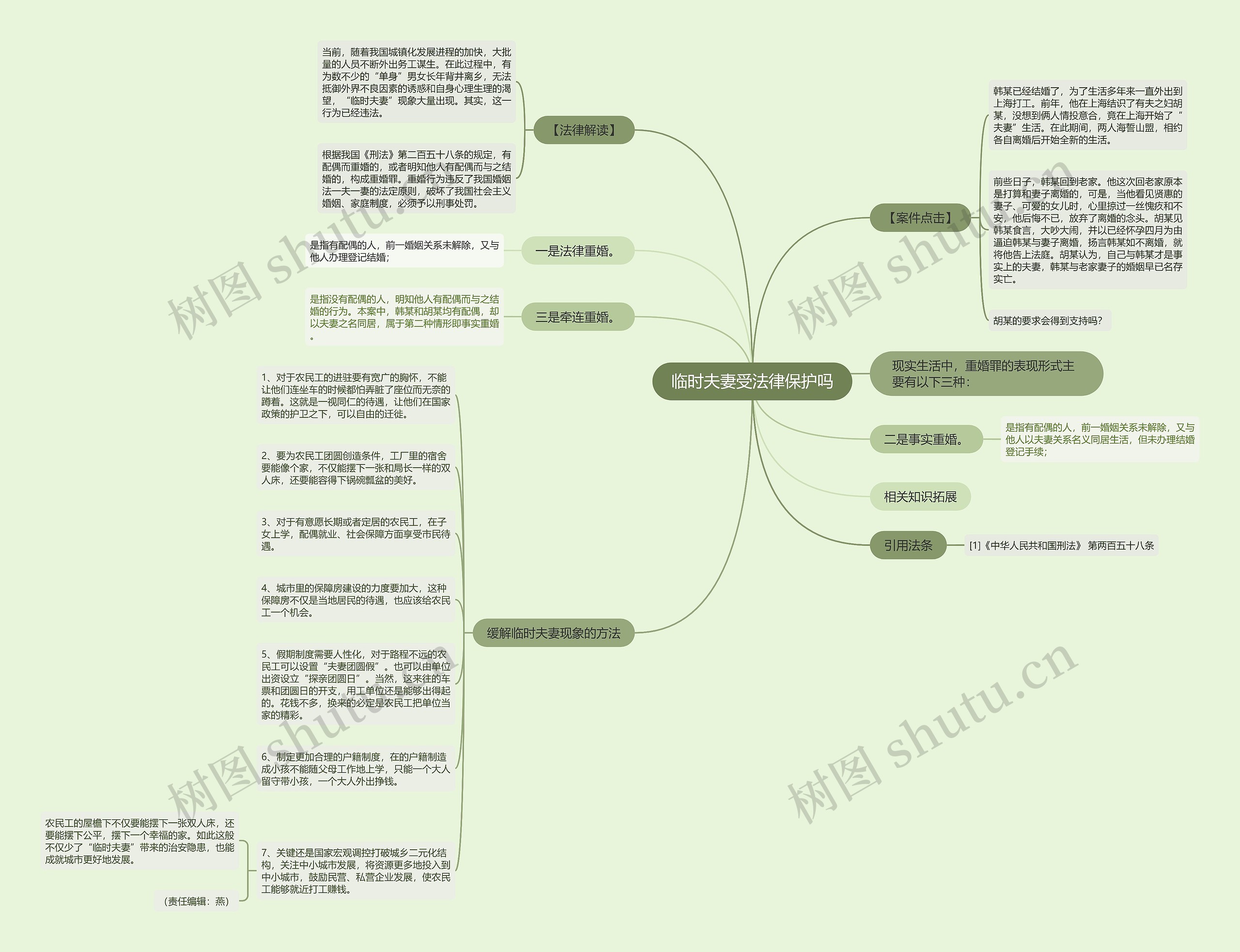 临时夫妻受法律保护吗思维导图