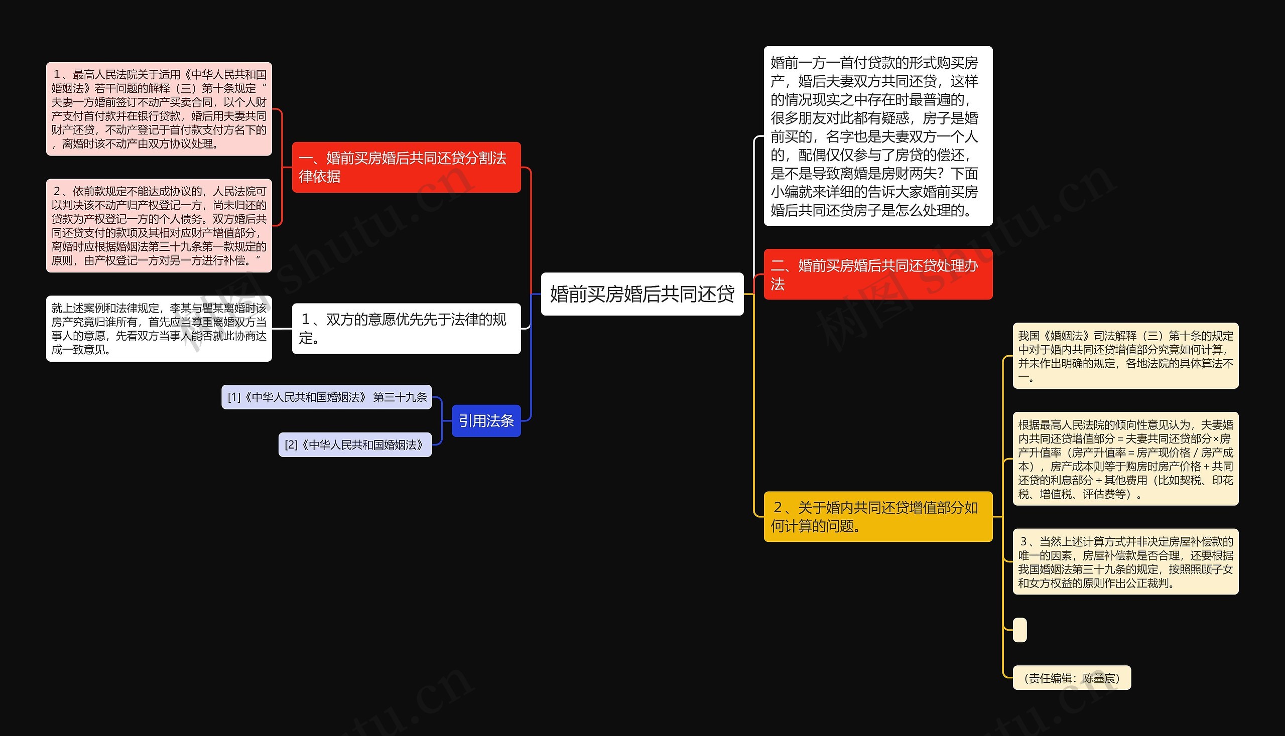 婚前买房婚后共同还贷思维导图