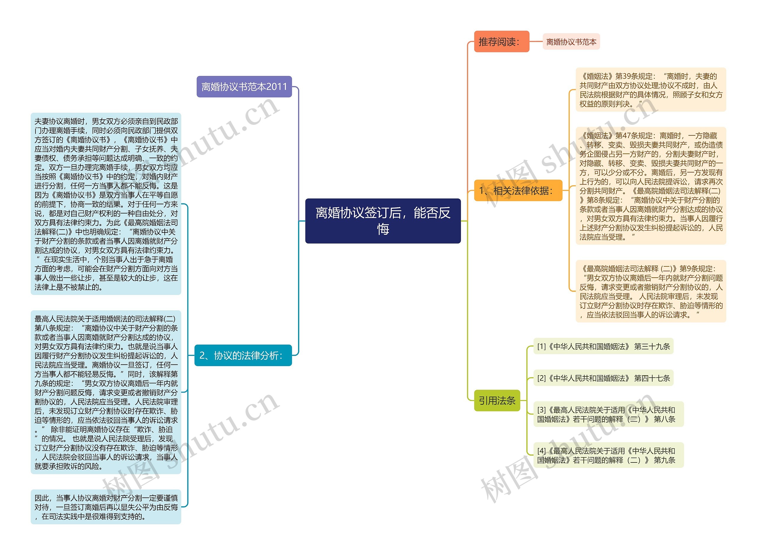 离婚协议签订后,能否反悔 离婚协议签订后,能否反悔