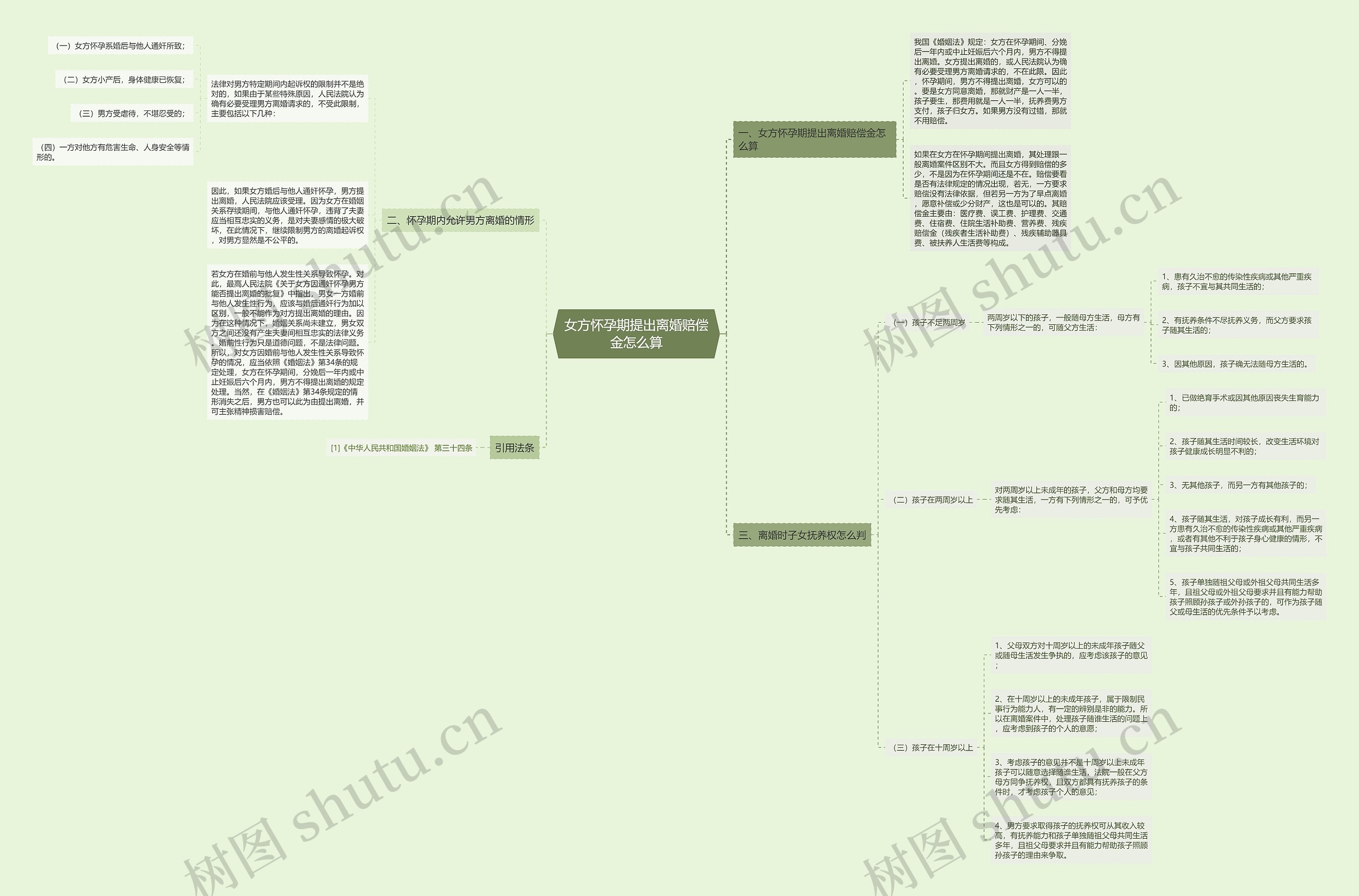 女方怀孕期提出离婚赔偿金怎么算 女方怀孕期提出离婚赔偿金怎么算