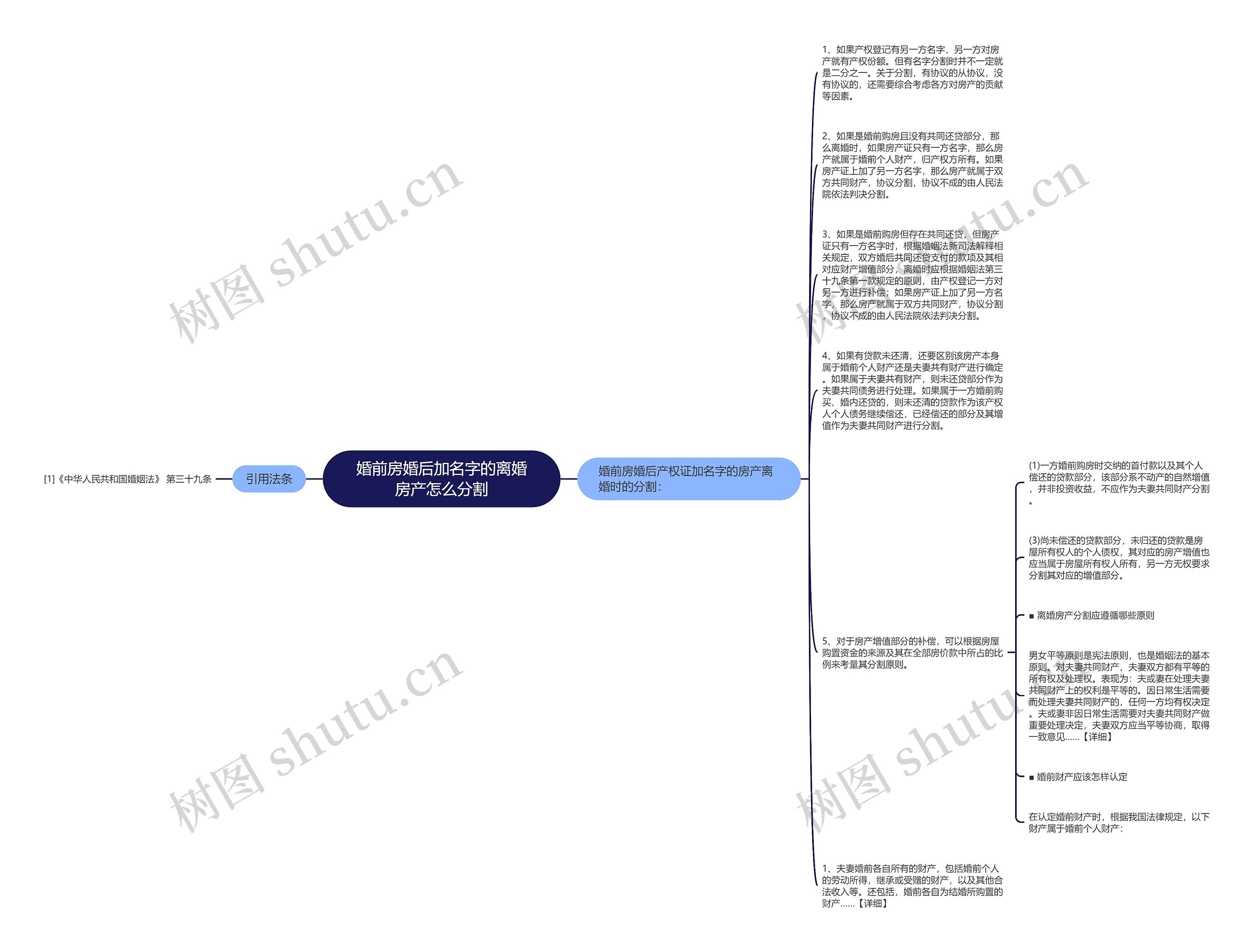 婚前房婚后加名字的离婚房产怎么分割思维导图