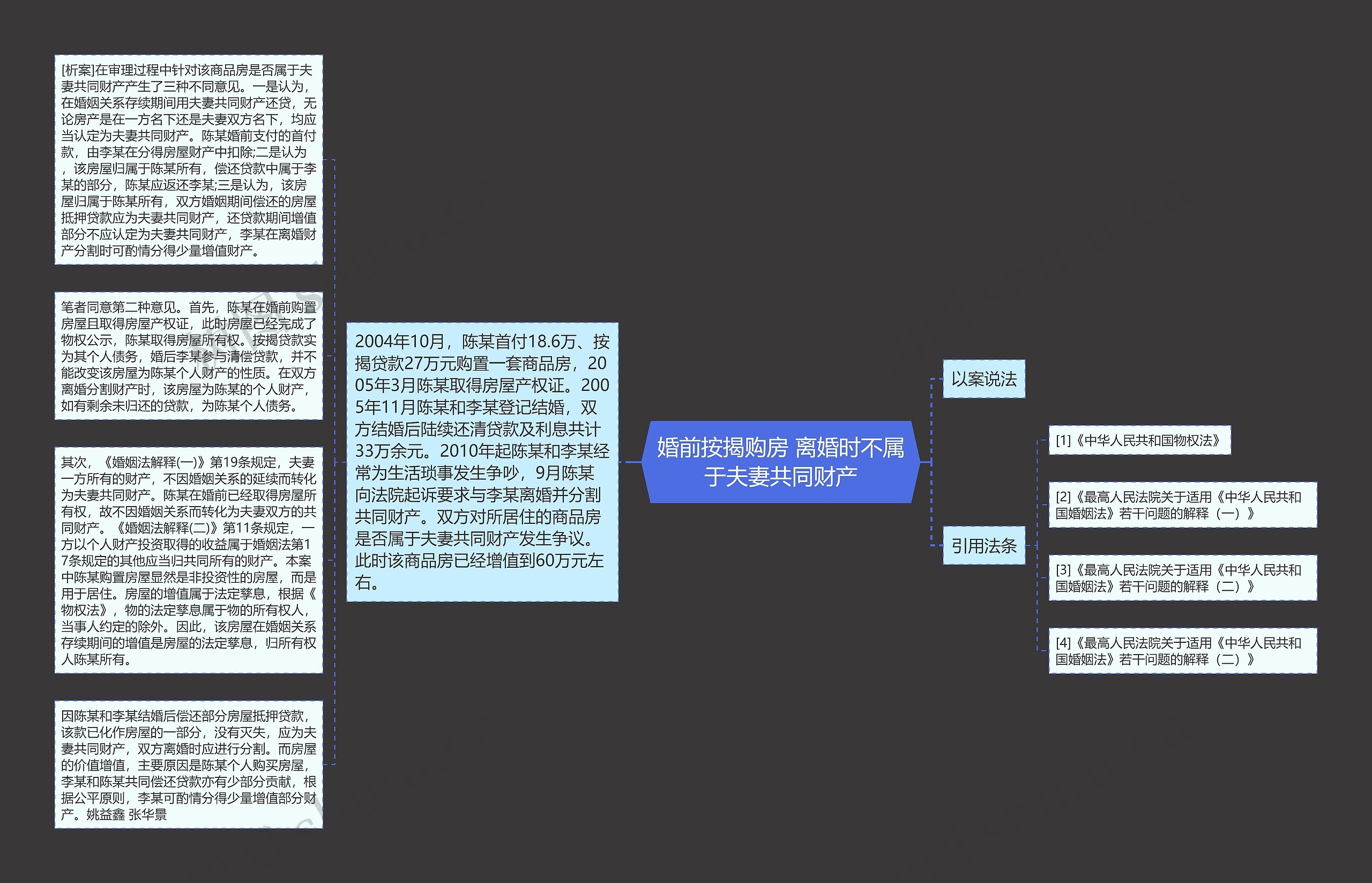 婚前按揭购房 离婚时不属于夫妻共同财产思维导图