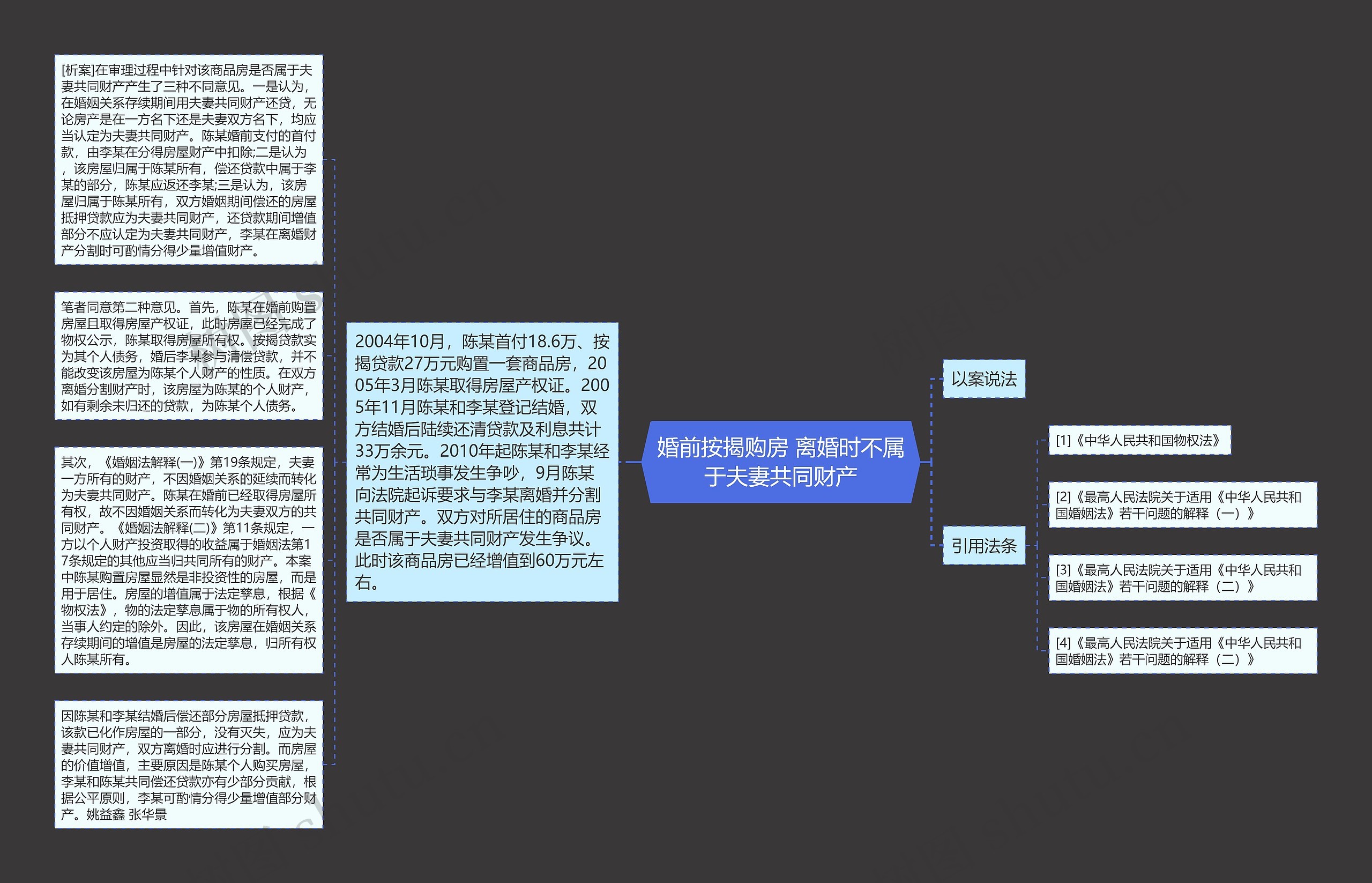 婚前按揭购房 离婚时不属于夫妻共同财产思维导图高清图 婚前按揭购房 离婚时不属于夫妻共同财产思维导图