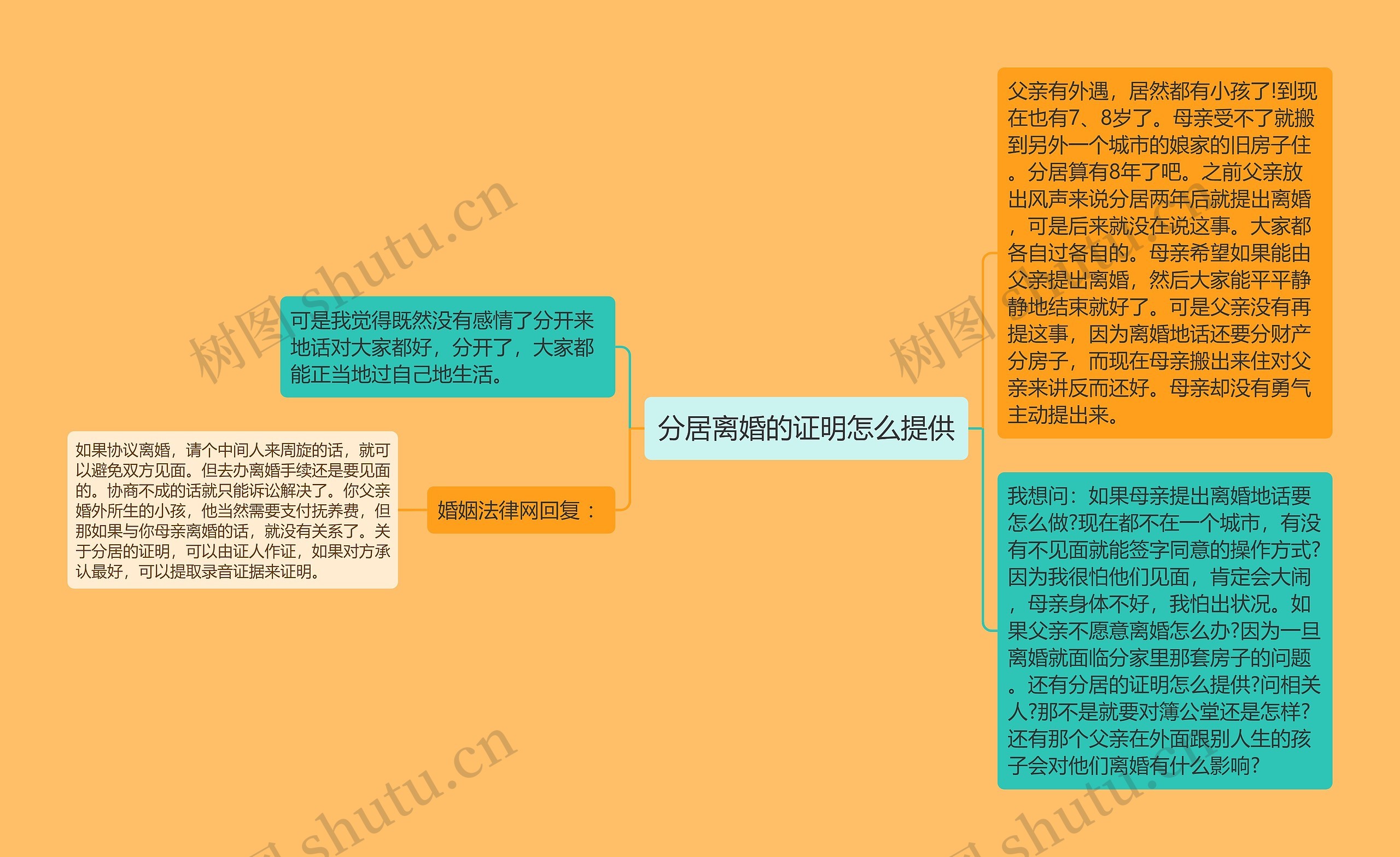 分居离婚的证明怎么提供