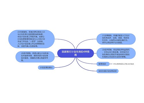 国家推行计划生育的4种措施