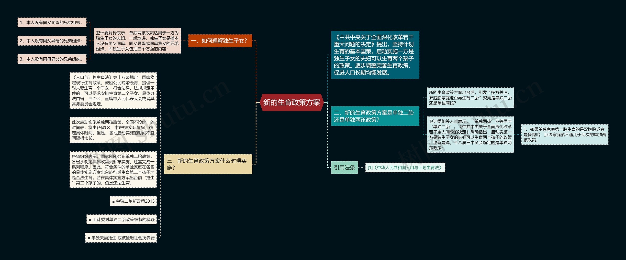 新的生育政策方案