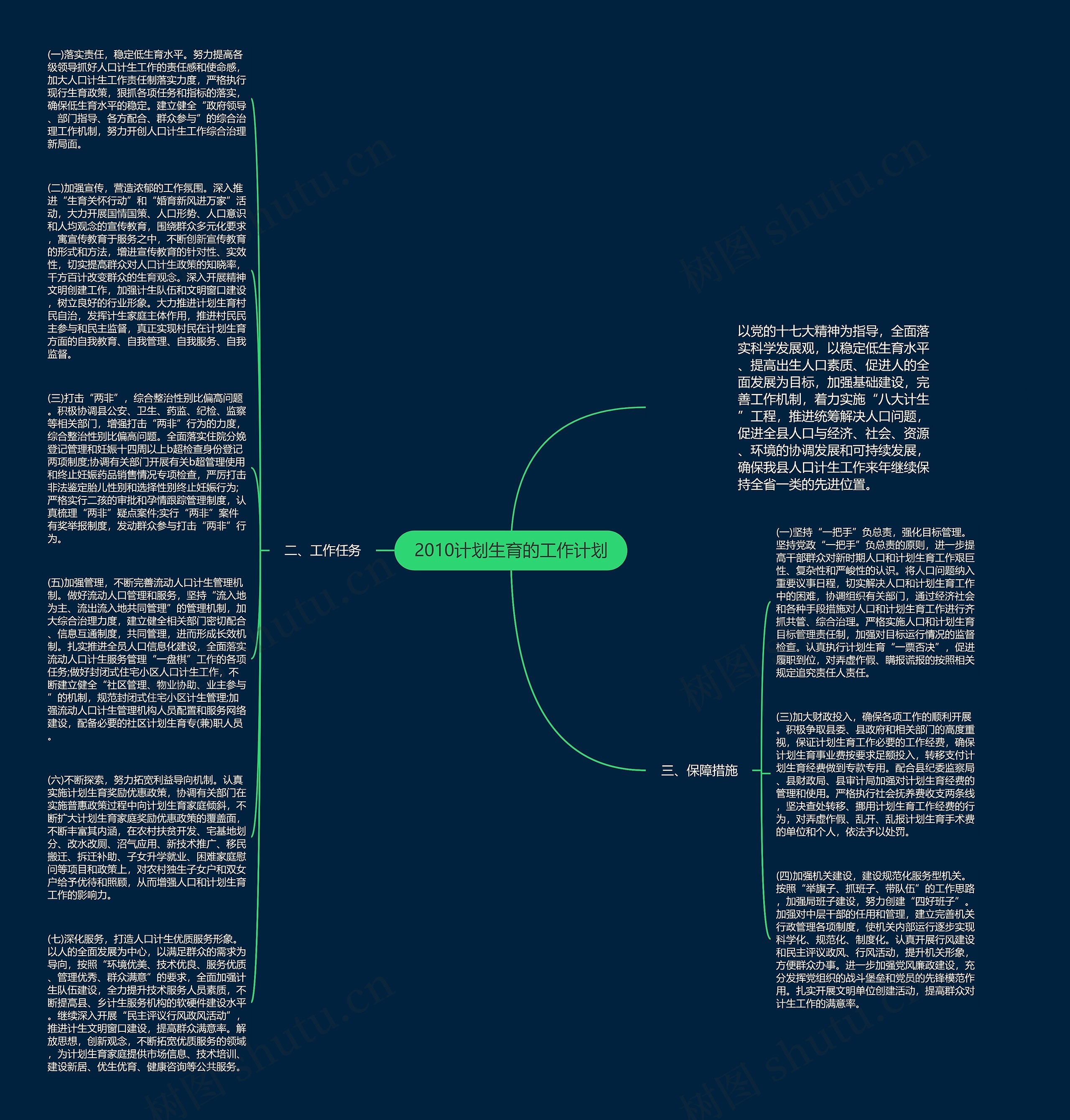 2010计划生育的工作计划思维导图