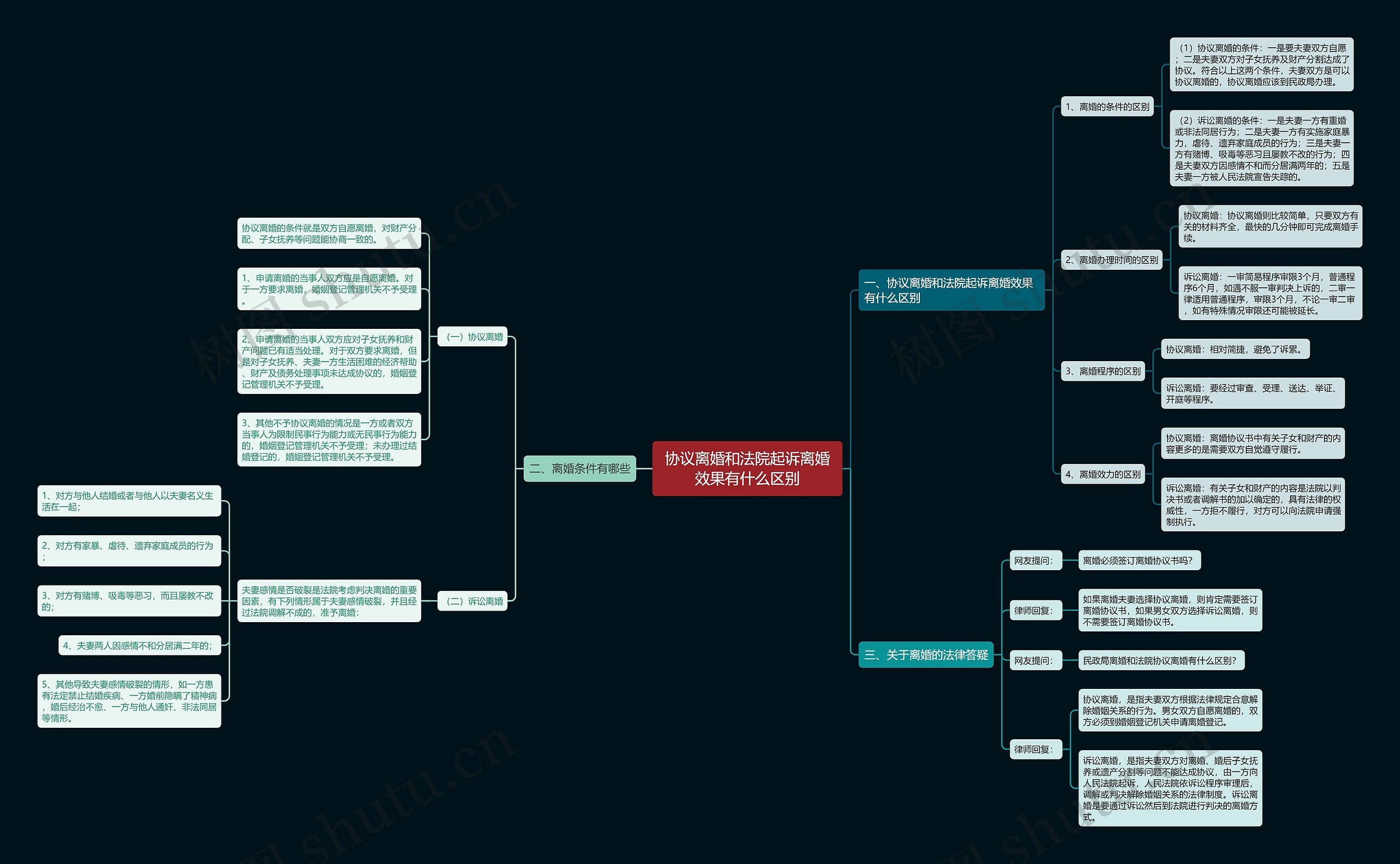 协议离婚和法院起诉离婚效果有什么区别 协议离婚和法院起诉离婚效果有什么区别