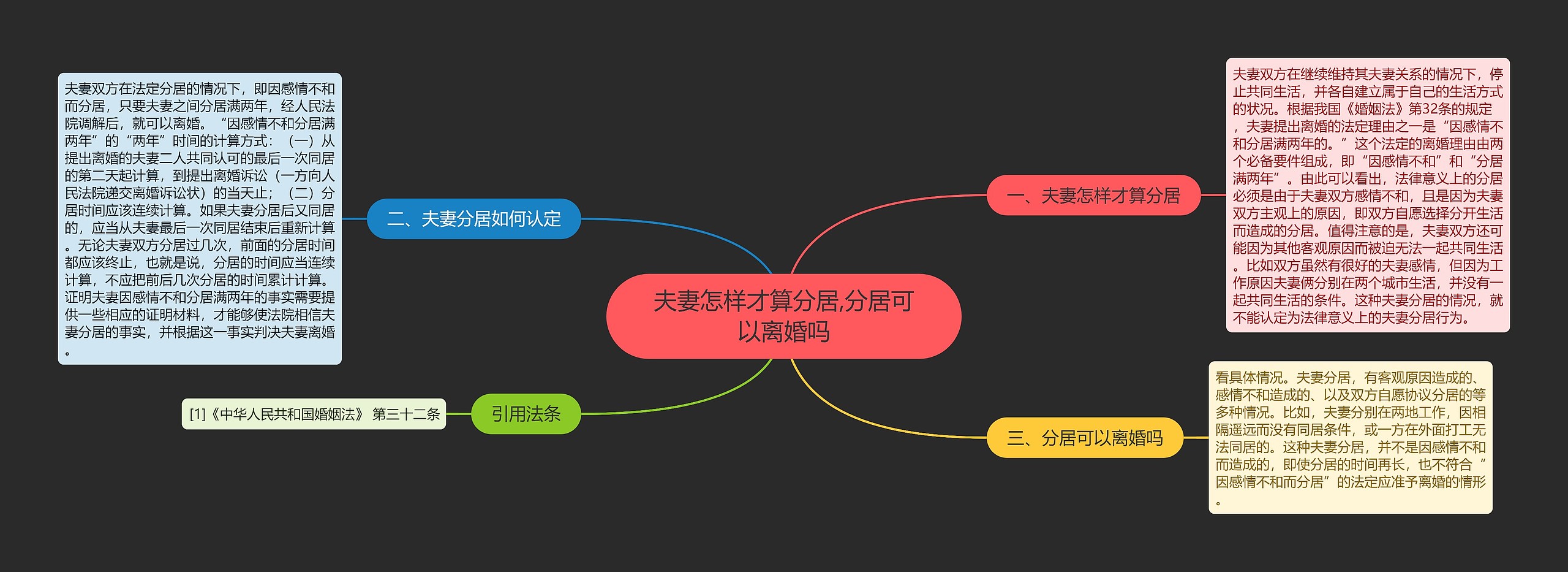 夫妻怎样才算分居,分居可以离婚吗 夫妻怎样才算分居,分居可以离婚吗