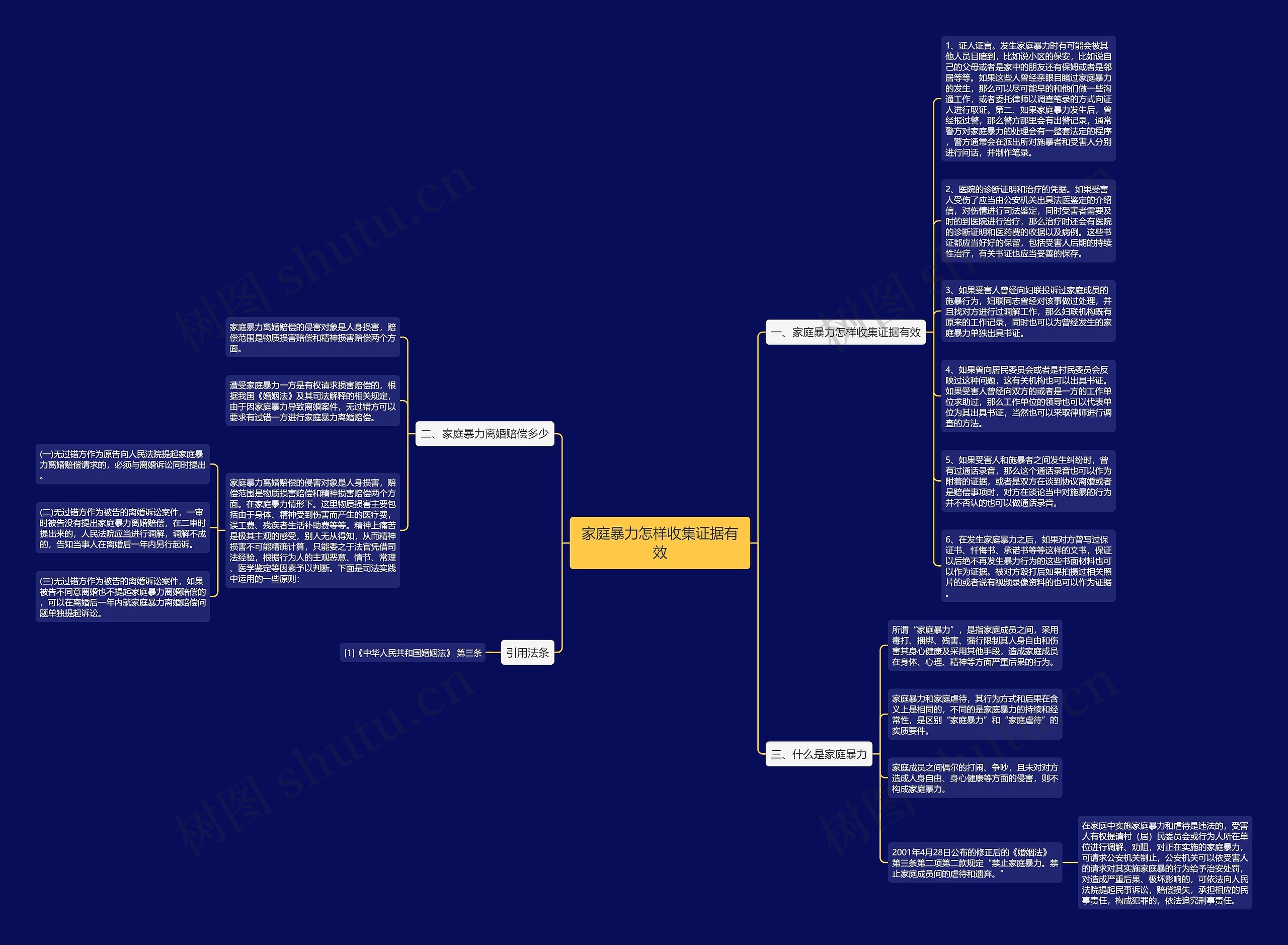 家庭暴力怎样收集证据有效思维导图高清图 家庭暴力怎样收集证据有效思维导图