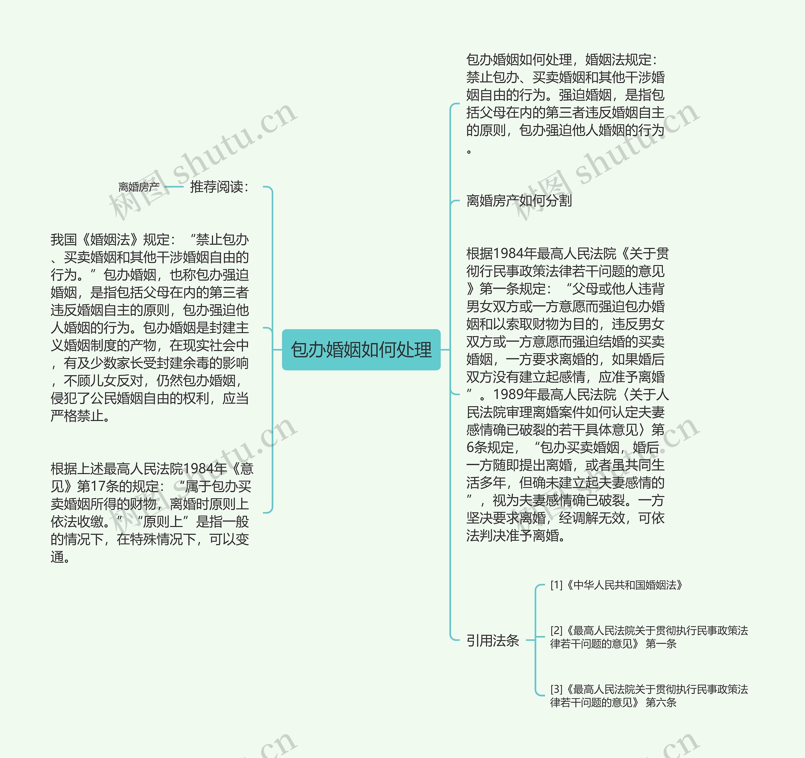 包办婚姻如何处理