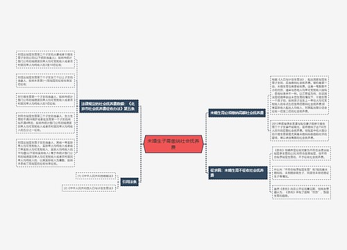 未婚生子需缴纳社会抚养费