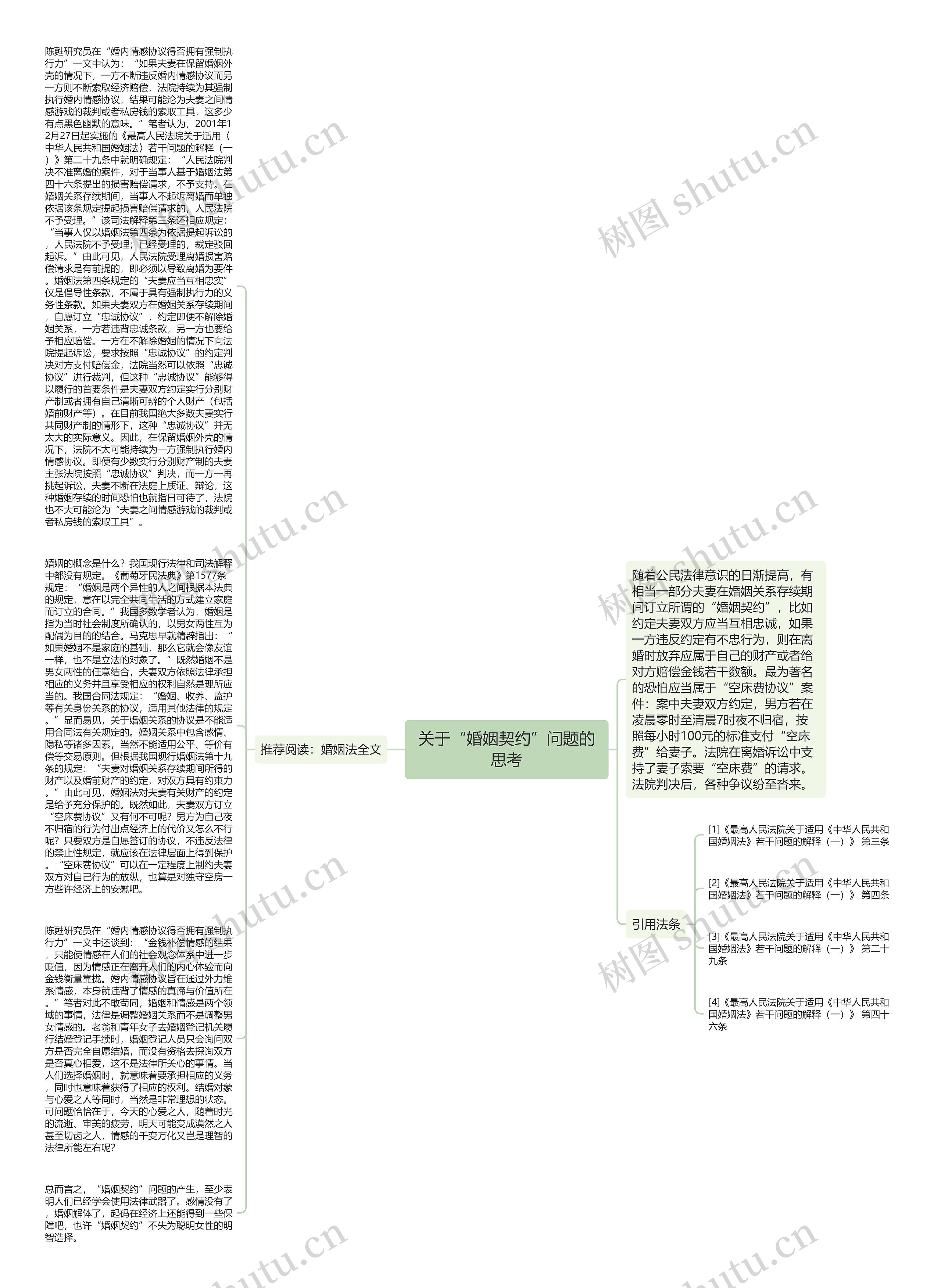 关于“婚姻契约”问题的思考