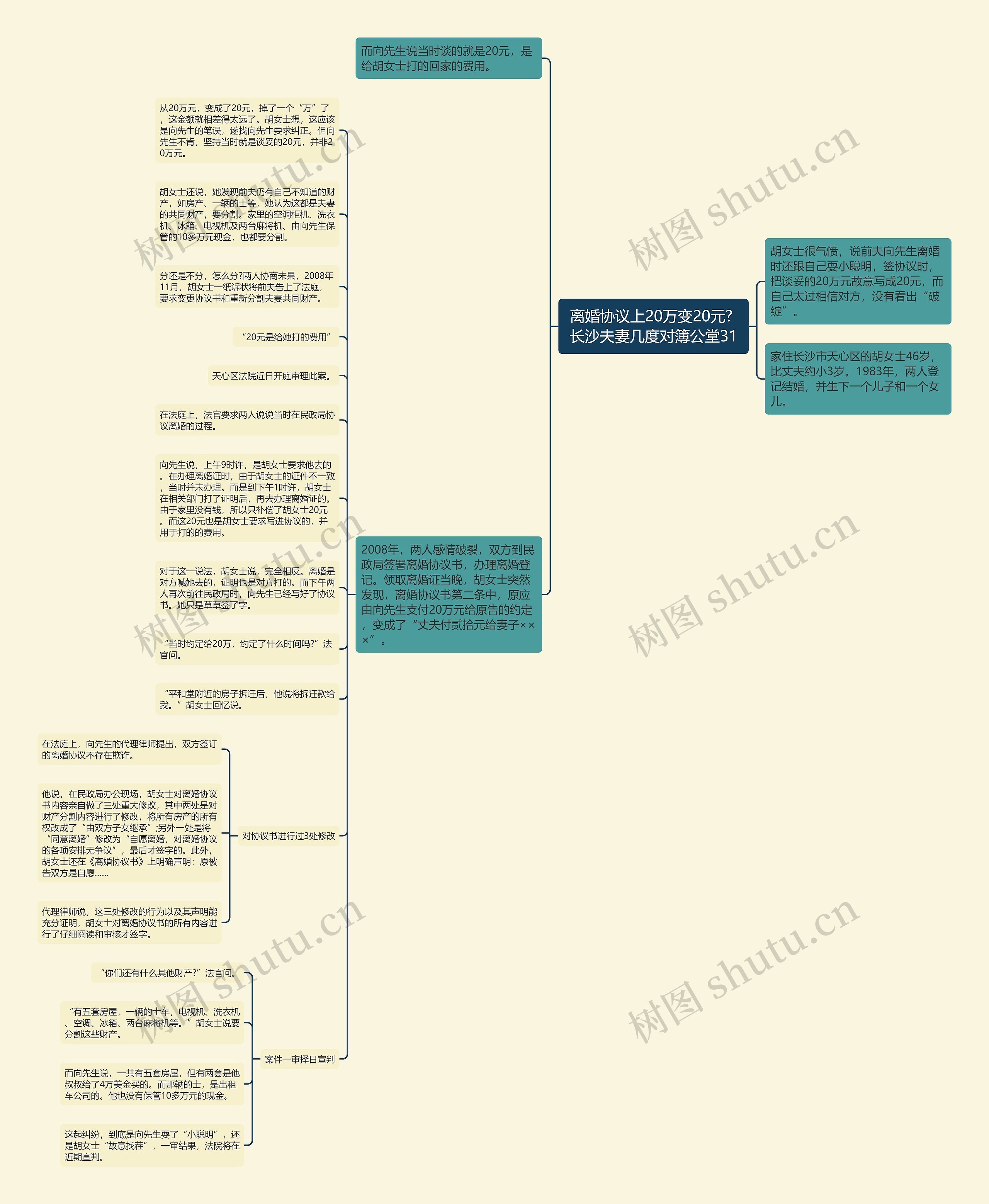 离婚协议上20万变20元? 长沙夫妻几度对簿公堂31思维导图