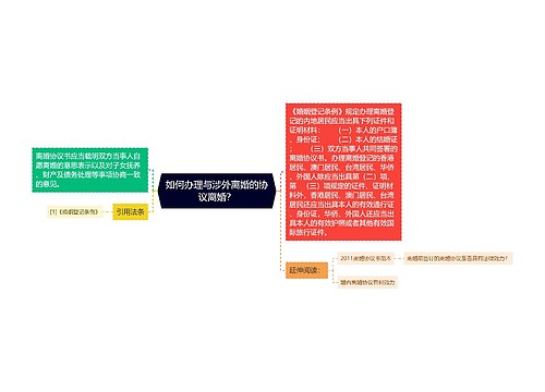 如何办理与涉外离婚的协议离婚？