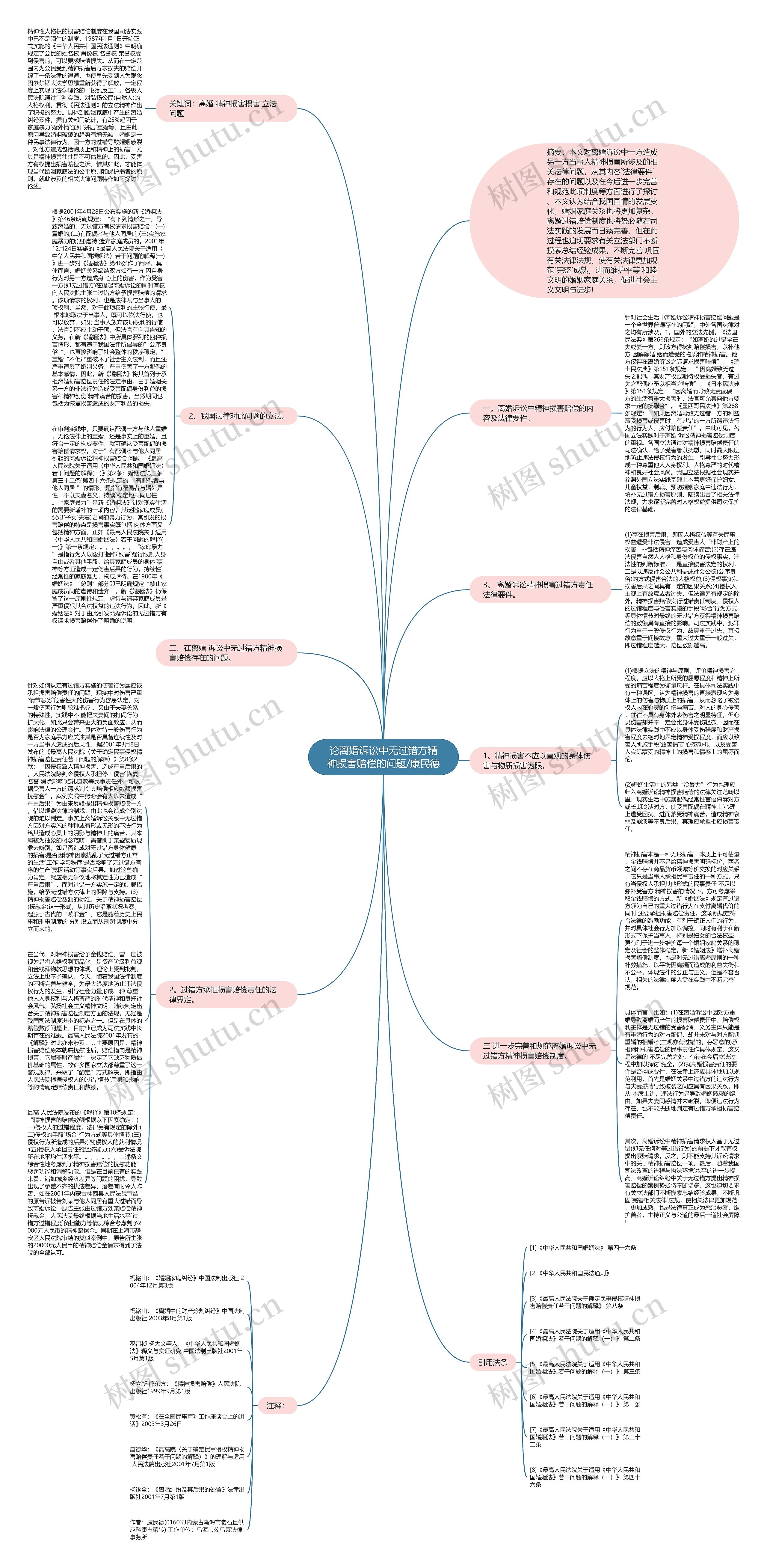 论离婚诉讼中无过错方精神损害赔偿的问题/康民德思维导图