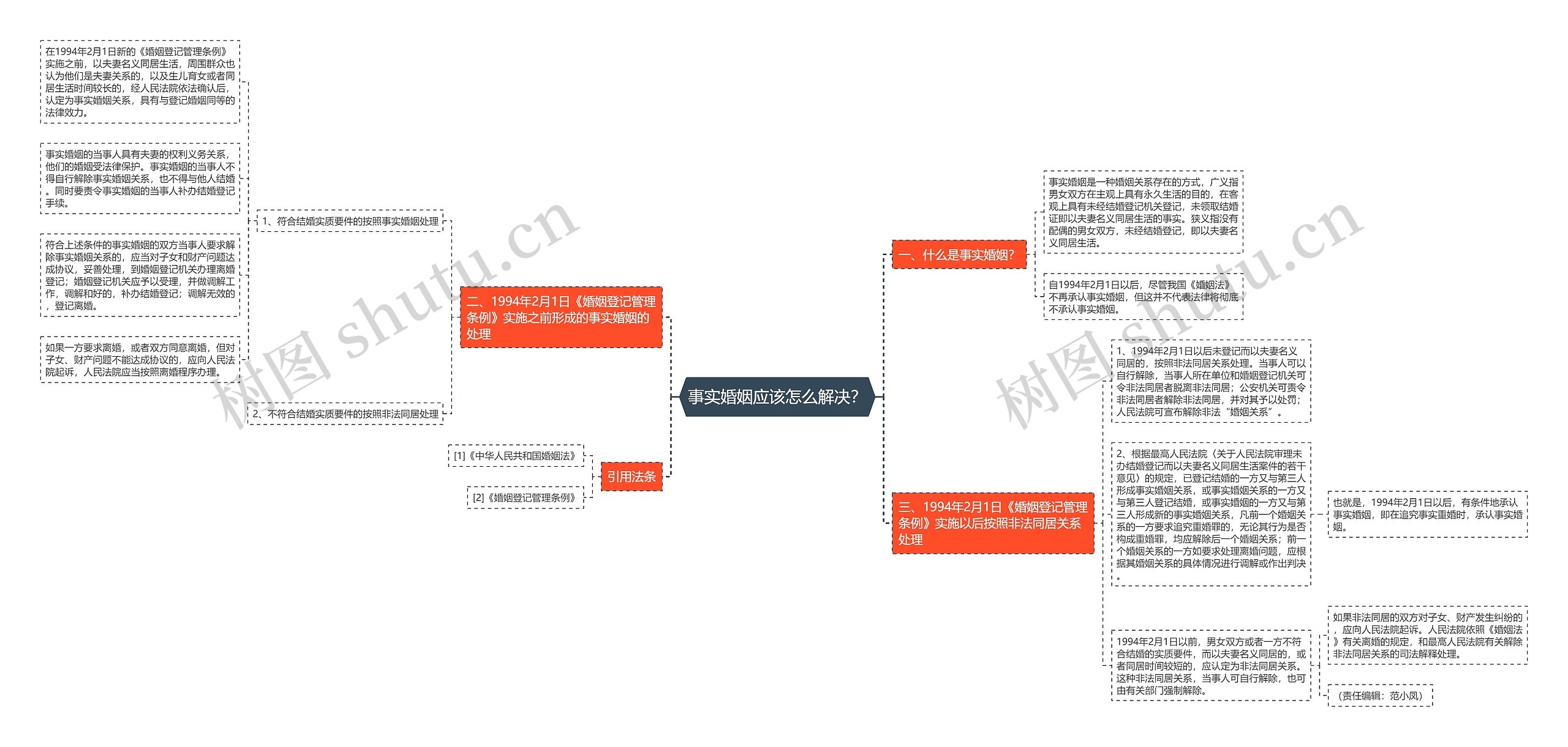 事实婚姻应该怎么解决？