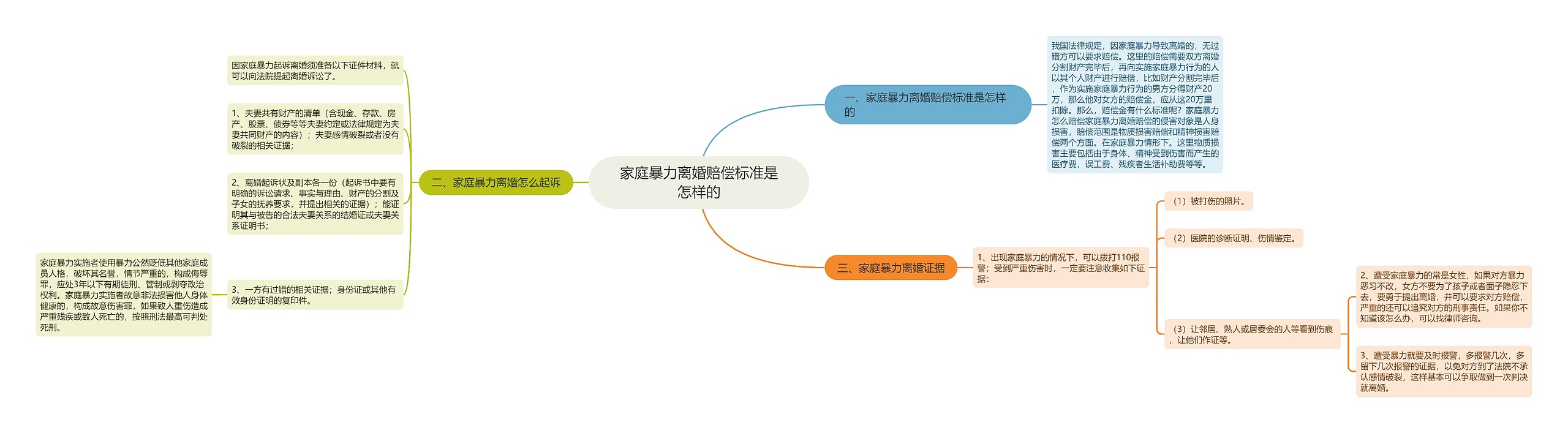 家庭暴力离婚赔偿标准是怎样的