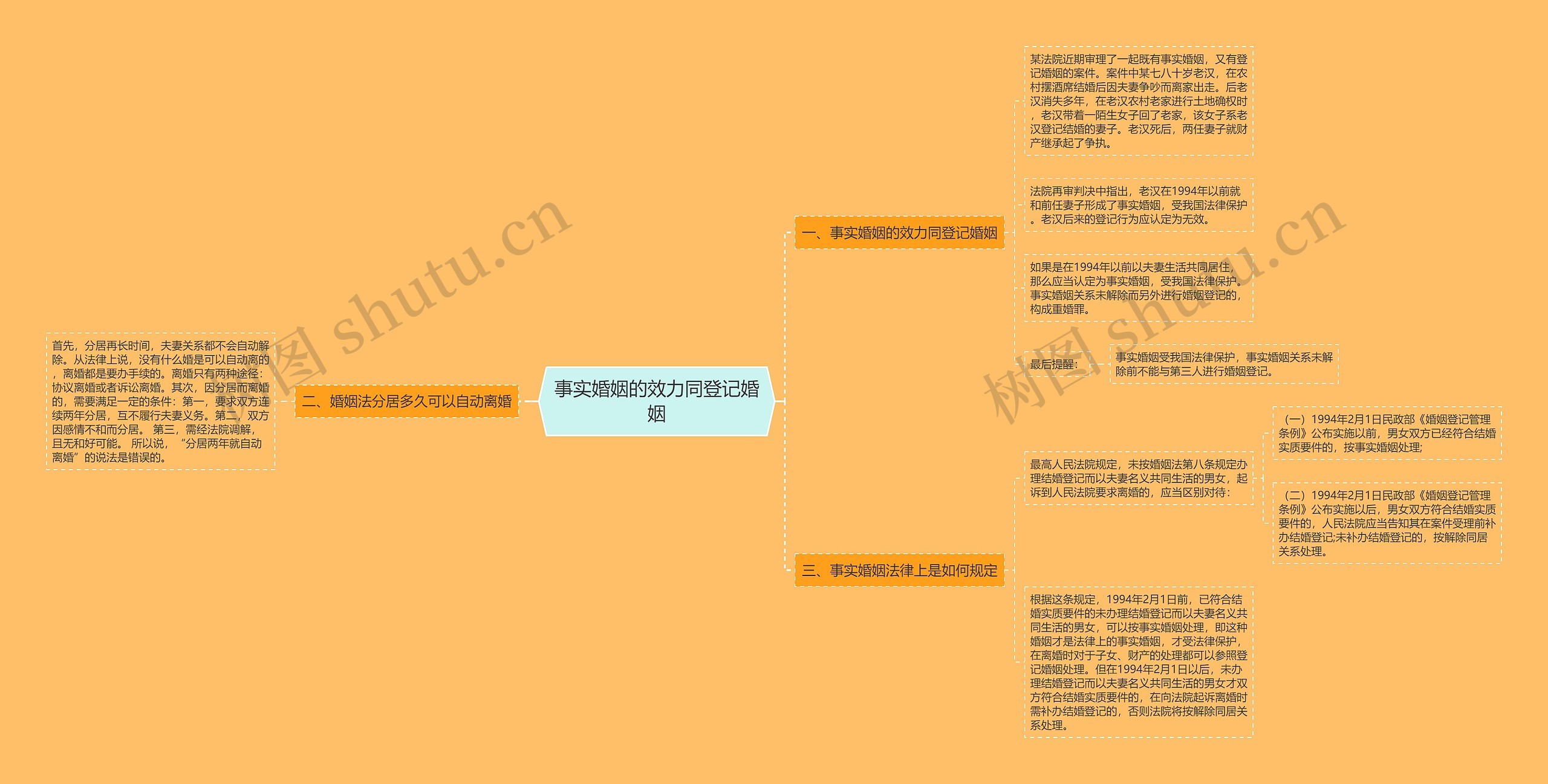 事实婚姻的效力同登记婚姻