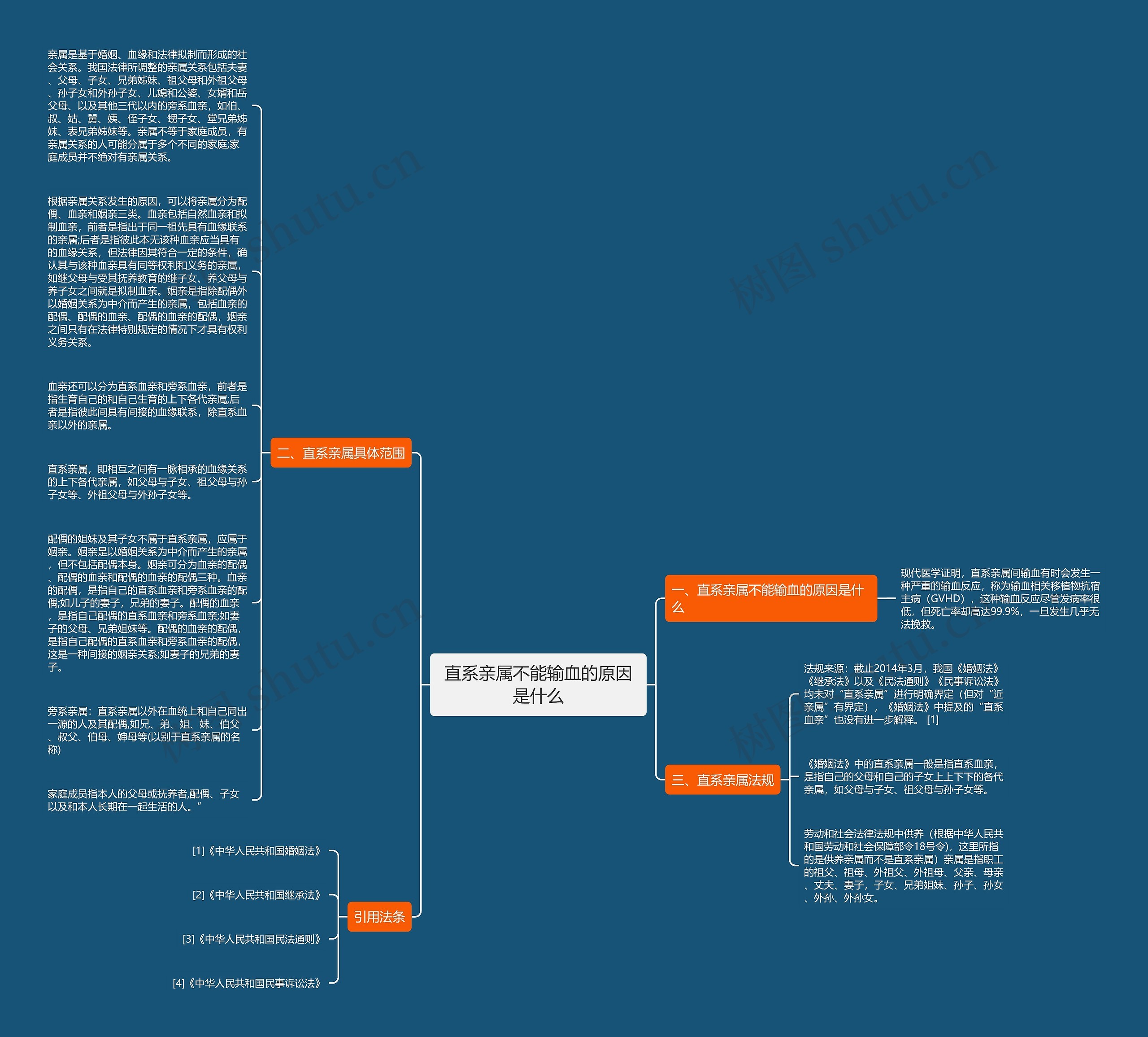 直系亲属不能输血的原因是什么思维导图