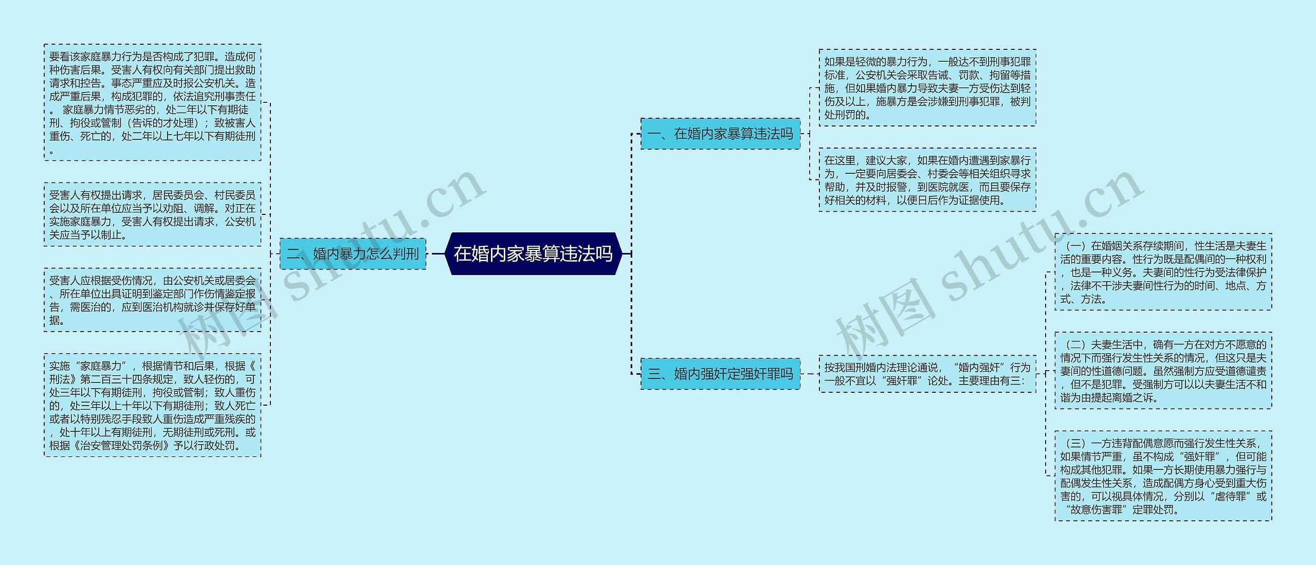 在婚内家暴算违法吗思维导图