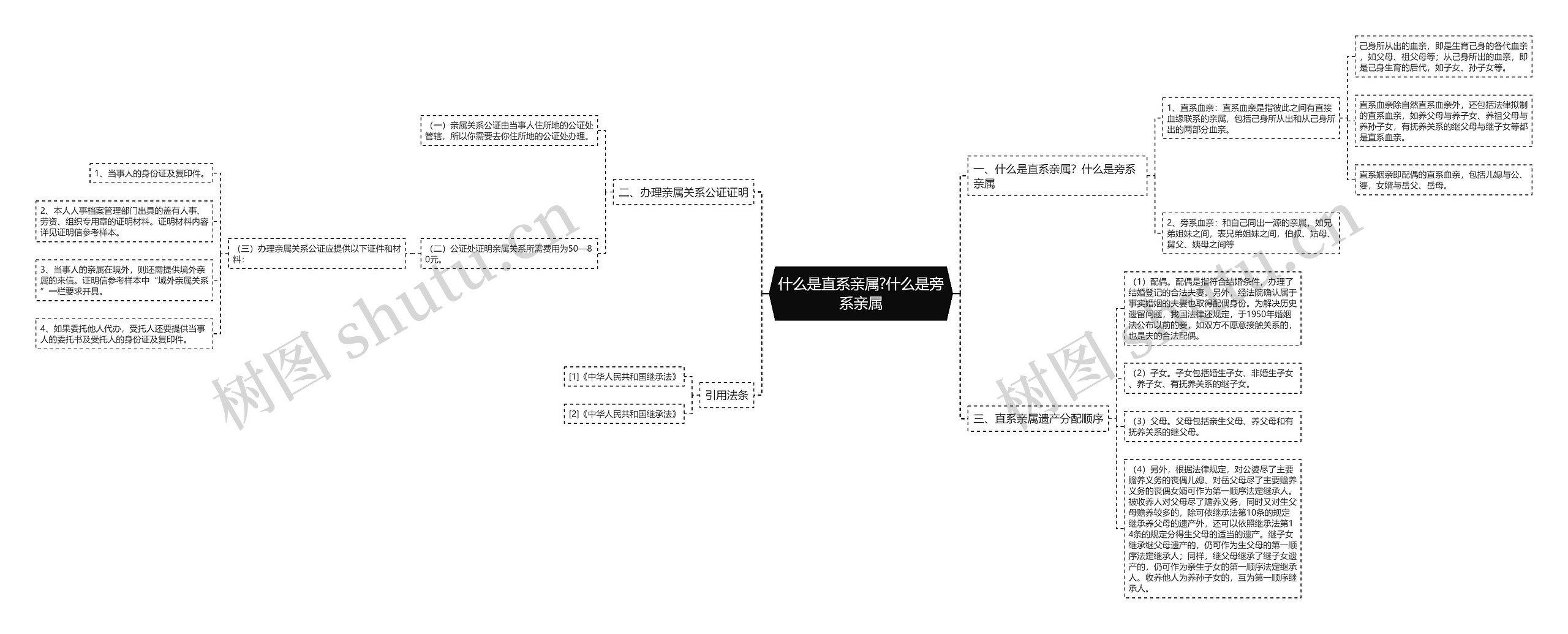 什么是直系亲属?什么是旁系亲属