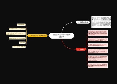 独生子女证奖励一般到哪里去领