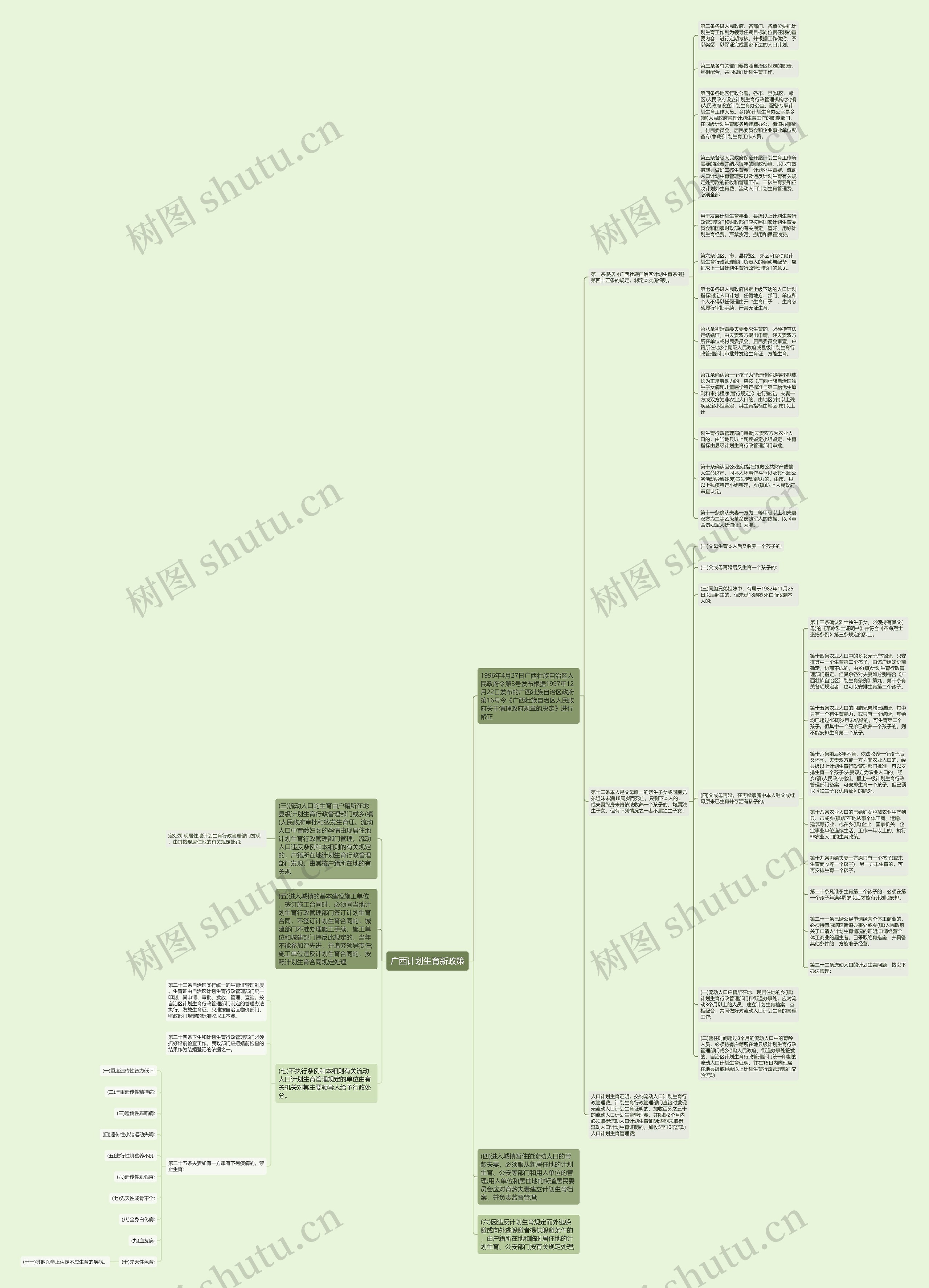广西计划生育新政策思维导图