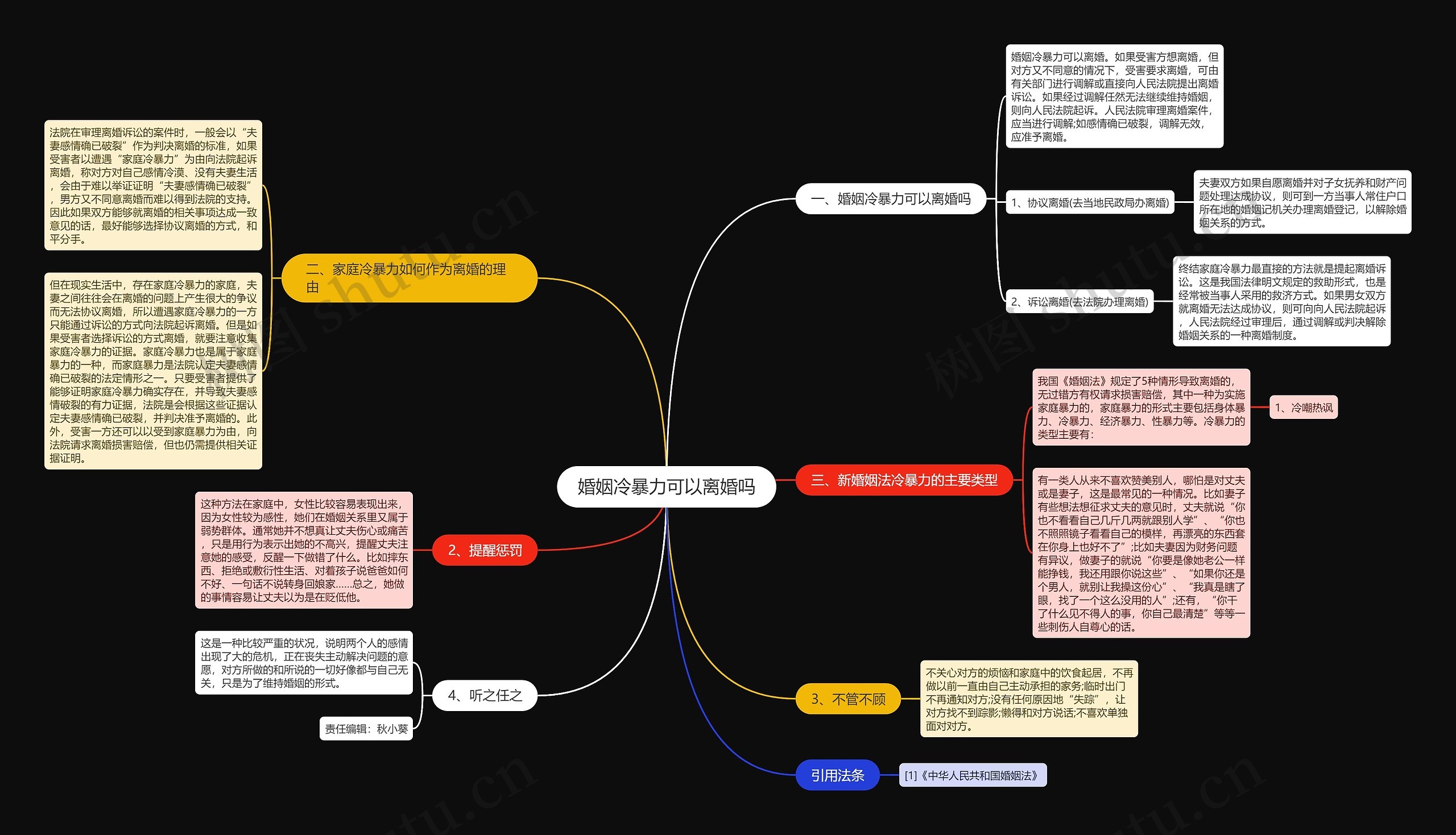 婚姻冷暴力可以离婚吗思维导图