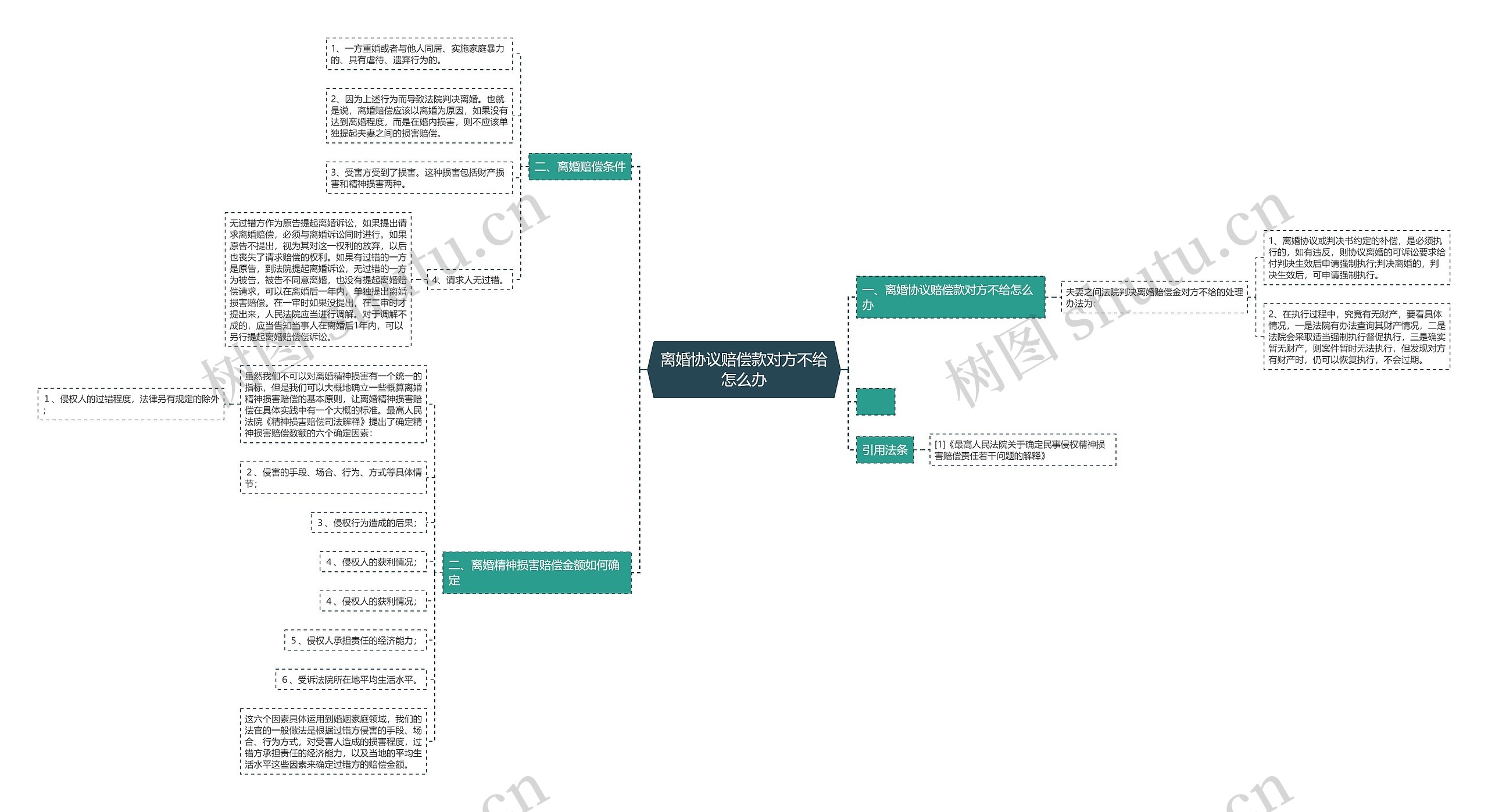 离婚协议赔偿款对方不给怎么办 离婚协议赔偿款对方不给怎么办