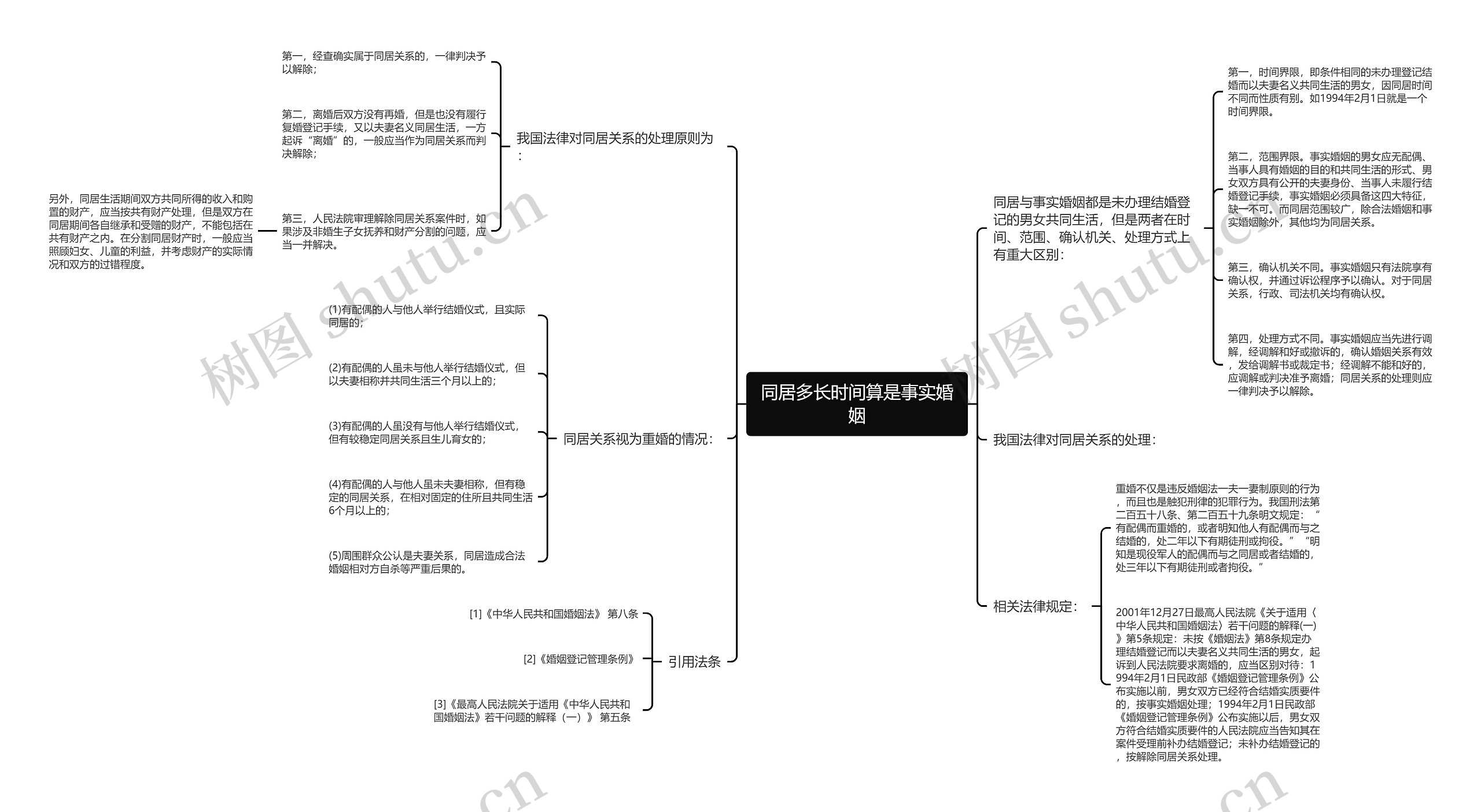 同居多长时间算是事实婚姻思维导图