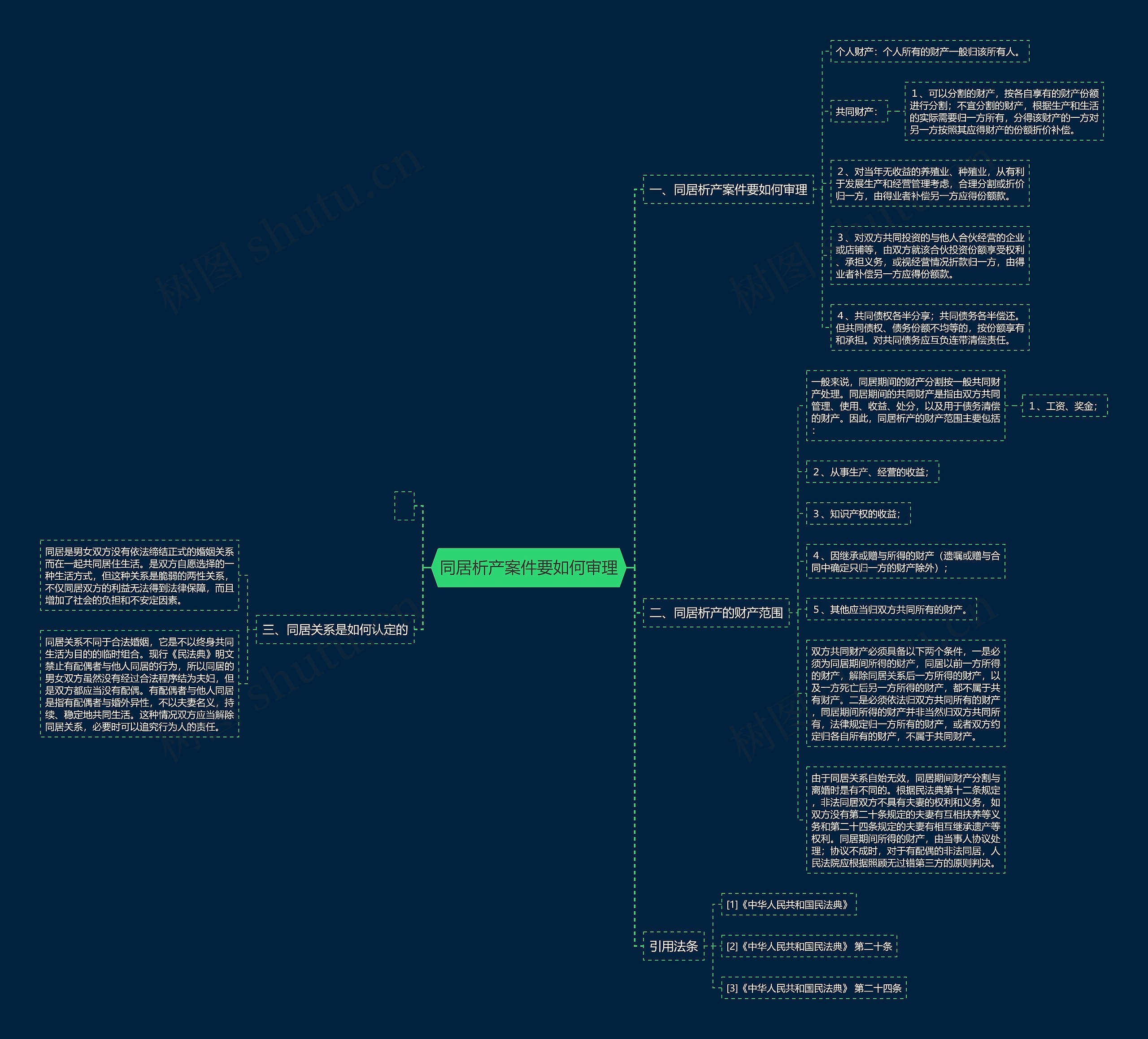 同居析产案件要如何审理思维导图
