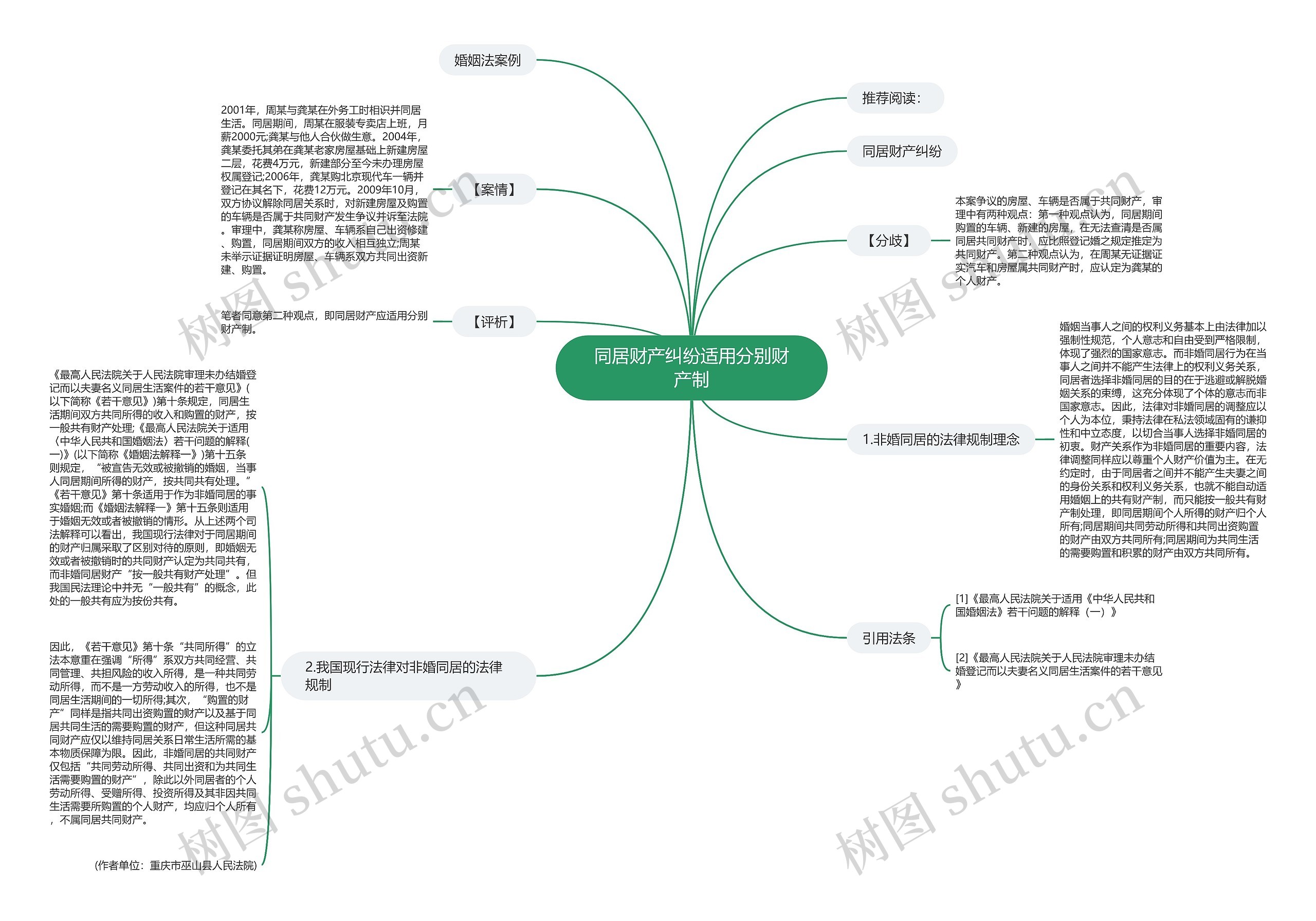 同居财产纠纷适用分别财产制 同居财产纠纷适用分别财产制