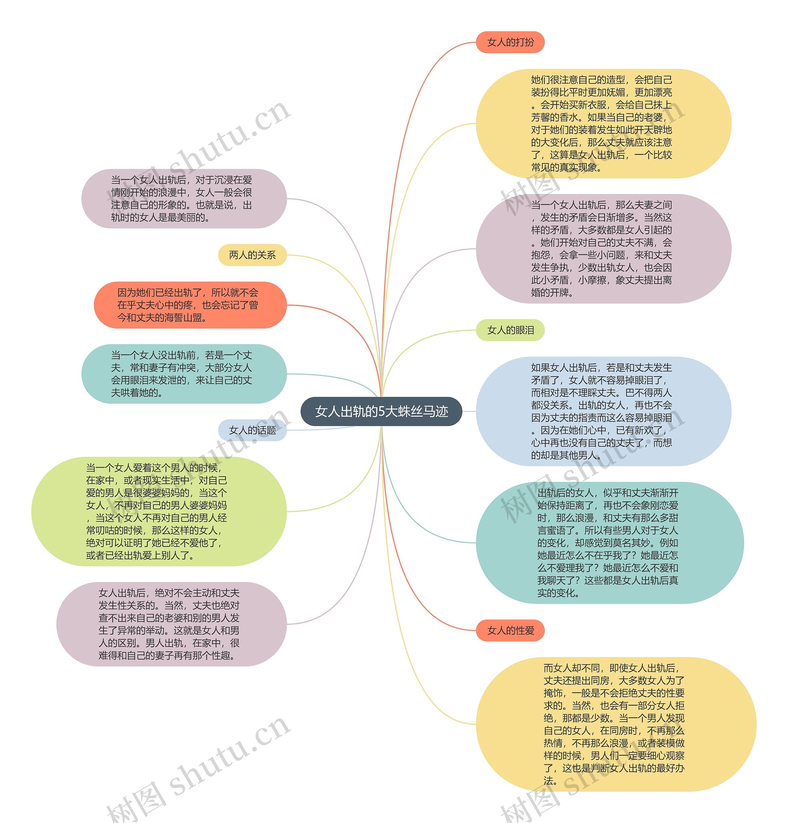 女人出轨的5大蛛丝马迹思维导图