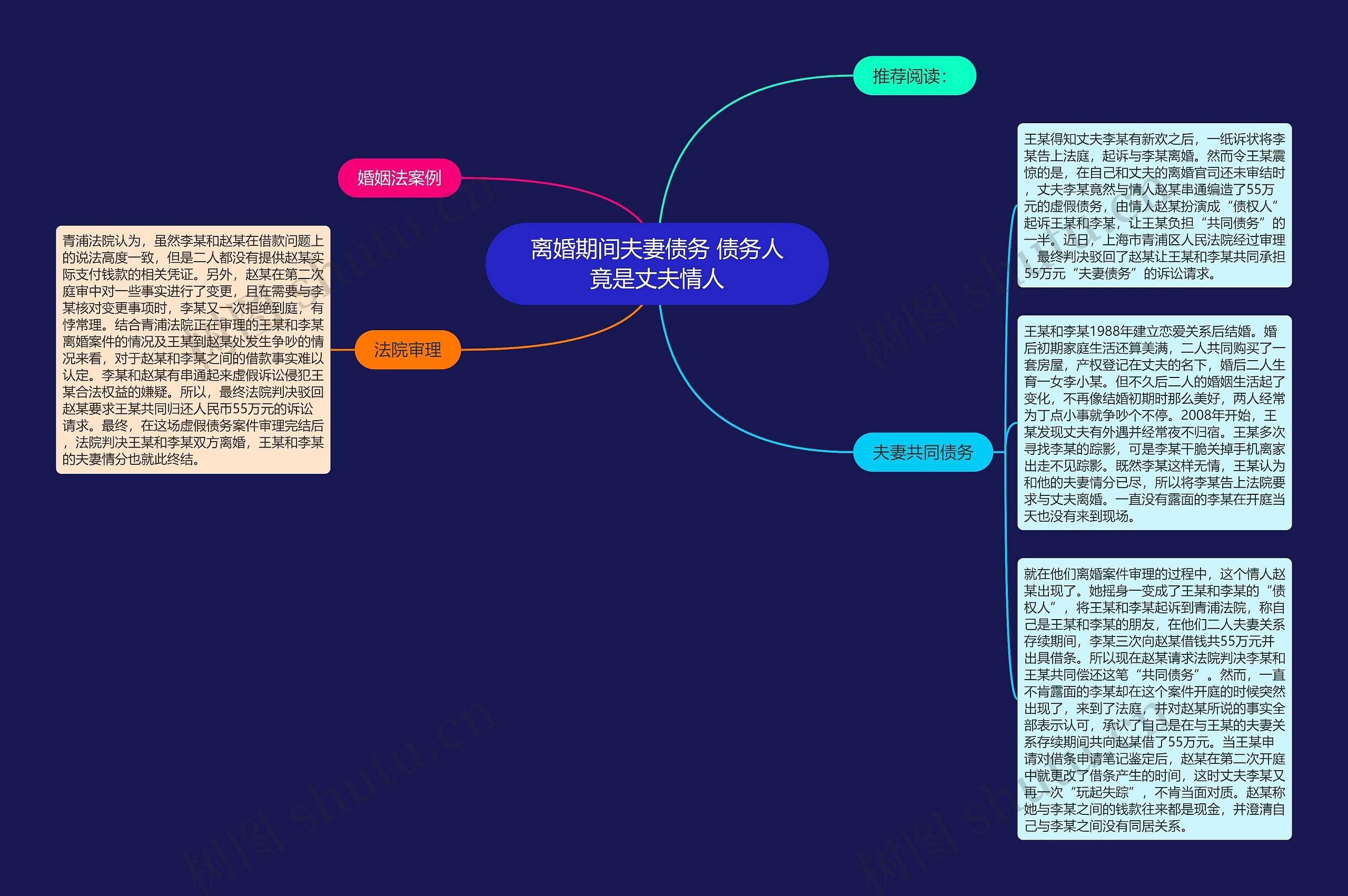 离婚期间夫妻债务 债务人竟是丈夫情人思维导图