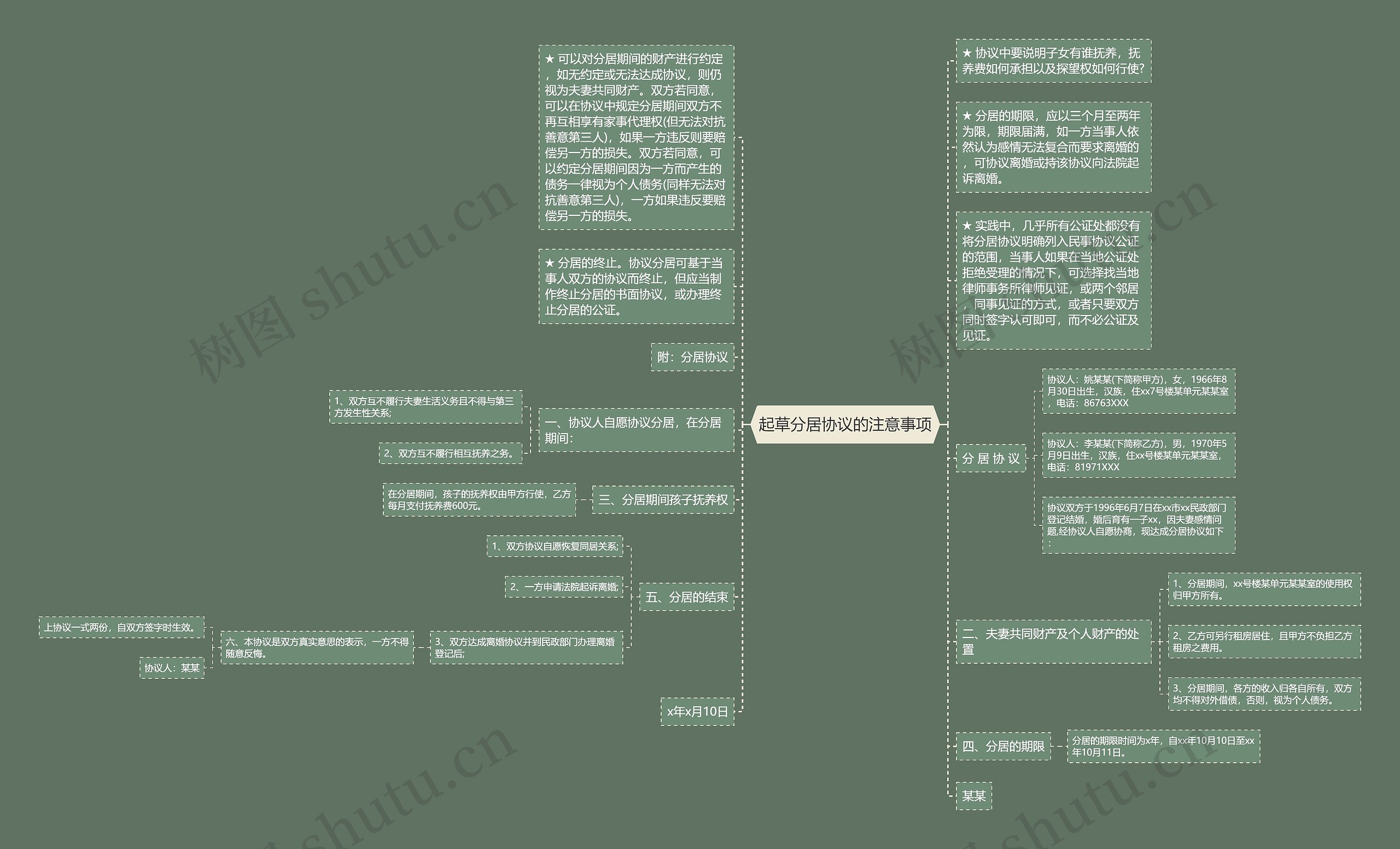 起草分居协议的注意事项思维导图