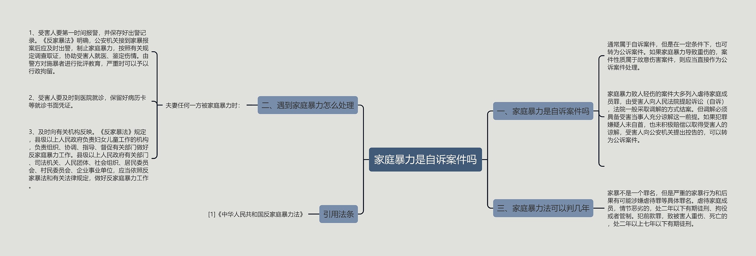 家庭暴力是自诉案件吗思维导图