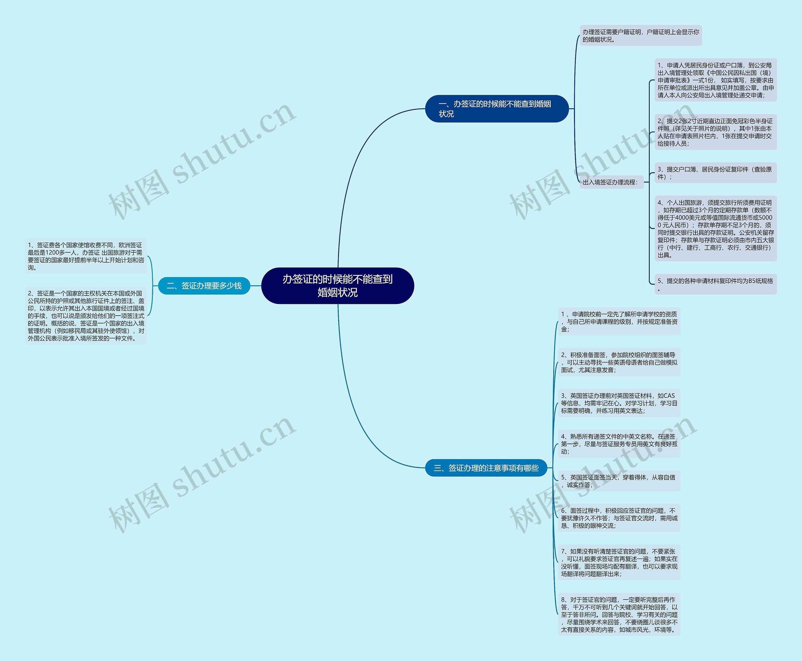 办签证的时候能不能查到婚姻状况 办签证的时候能不能查到婚姻状况