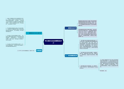 男方婚内出轨离婚赔偿多少