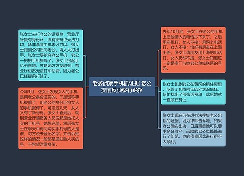 老婆侦察手机抓证据 老公提前反侦察有绝招